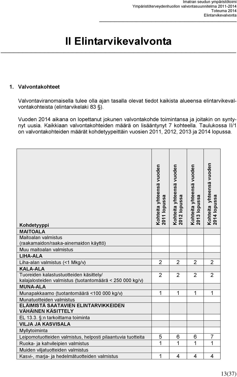 Vuoden 2014 aikana on lopettanut jokunen valvontakohde toimintansa ja joitakin on syntynyt uusia. Kaikkiaan valvontakohteiden määrä on lisääntynyt 7 kohteella.