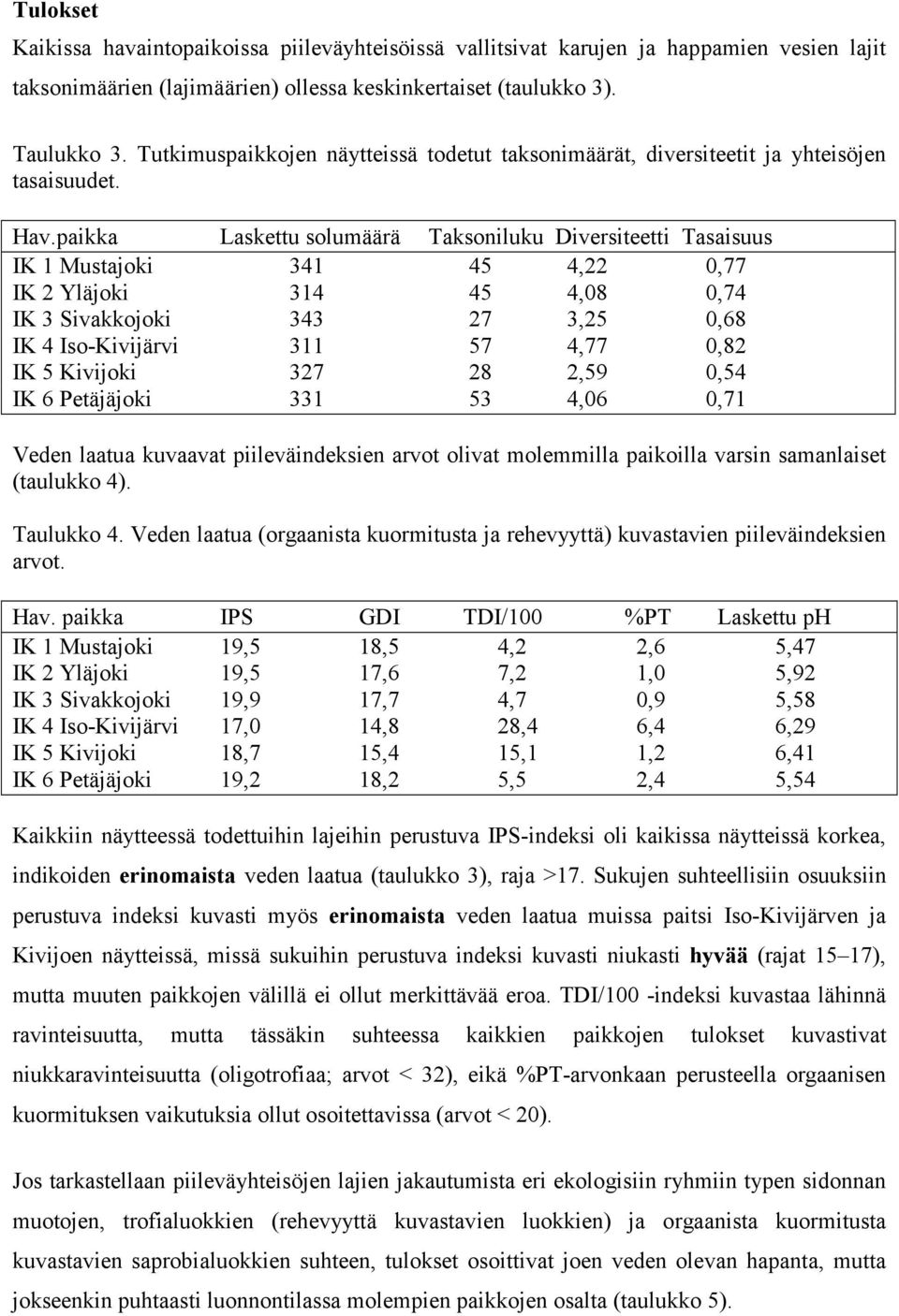 paikka Laskettu solumäärä Taksoniluku Diversiteetti Tasaisuus IK 1 Mustajoki 341 45 4,22 0,77 IK 2 Yläjoki 314 45 4,08 0,74 IK 3 Sivakkojoki 343 27 3,25 0,68 IK 4 Iso-Kivijärvi 311 57 4,77 0,82 IK 5