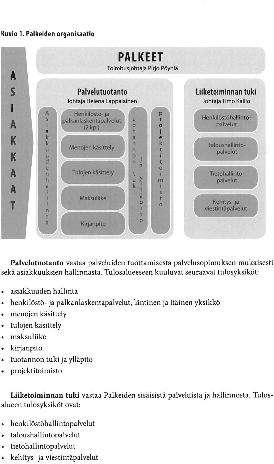 palvelusopimuksen mukaisesti sekä asiakkuuksien hallinnasta.