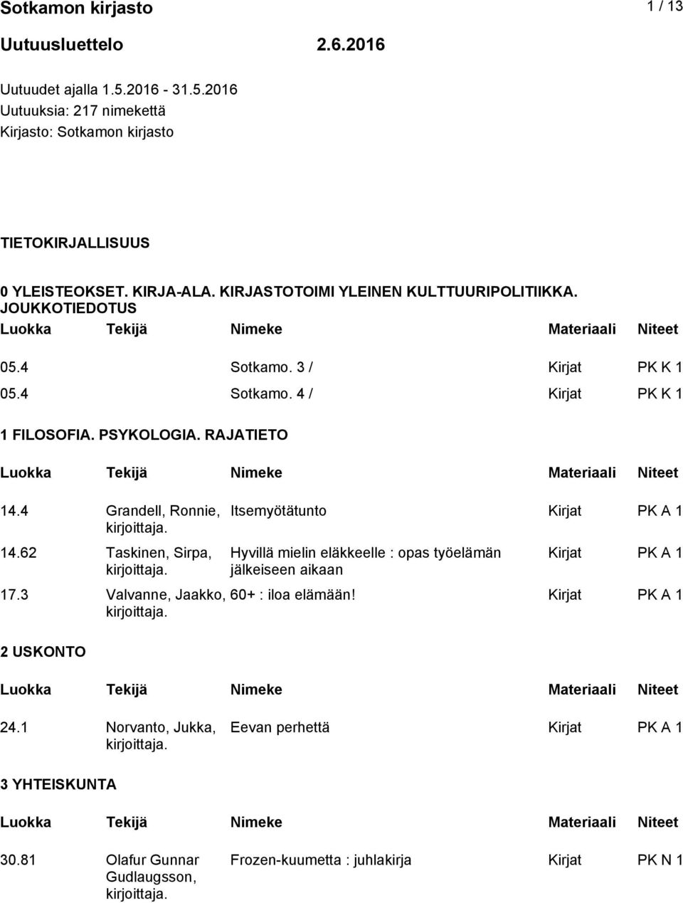 RAJATIETO 14.4 Grandell, Ronnie, 14.62 Taskinen, Sirpa, 17.