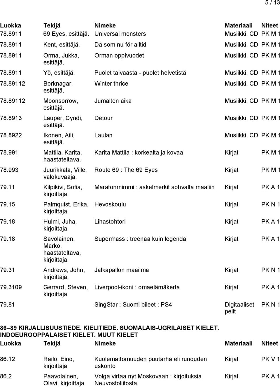 78.8922 Ikonen, Aili, esittäjä. 78.991 Mattila, Karita, haastateltava. 78.993 Juurikkala, Ville, valokuvaaja. 79.11 Kilpikivi, Sofia, 79.15 Palmquist, Erika, 79.18 Hulmi, Juha, 79.