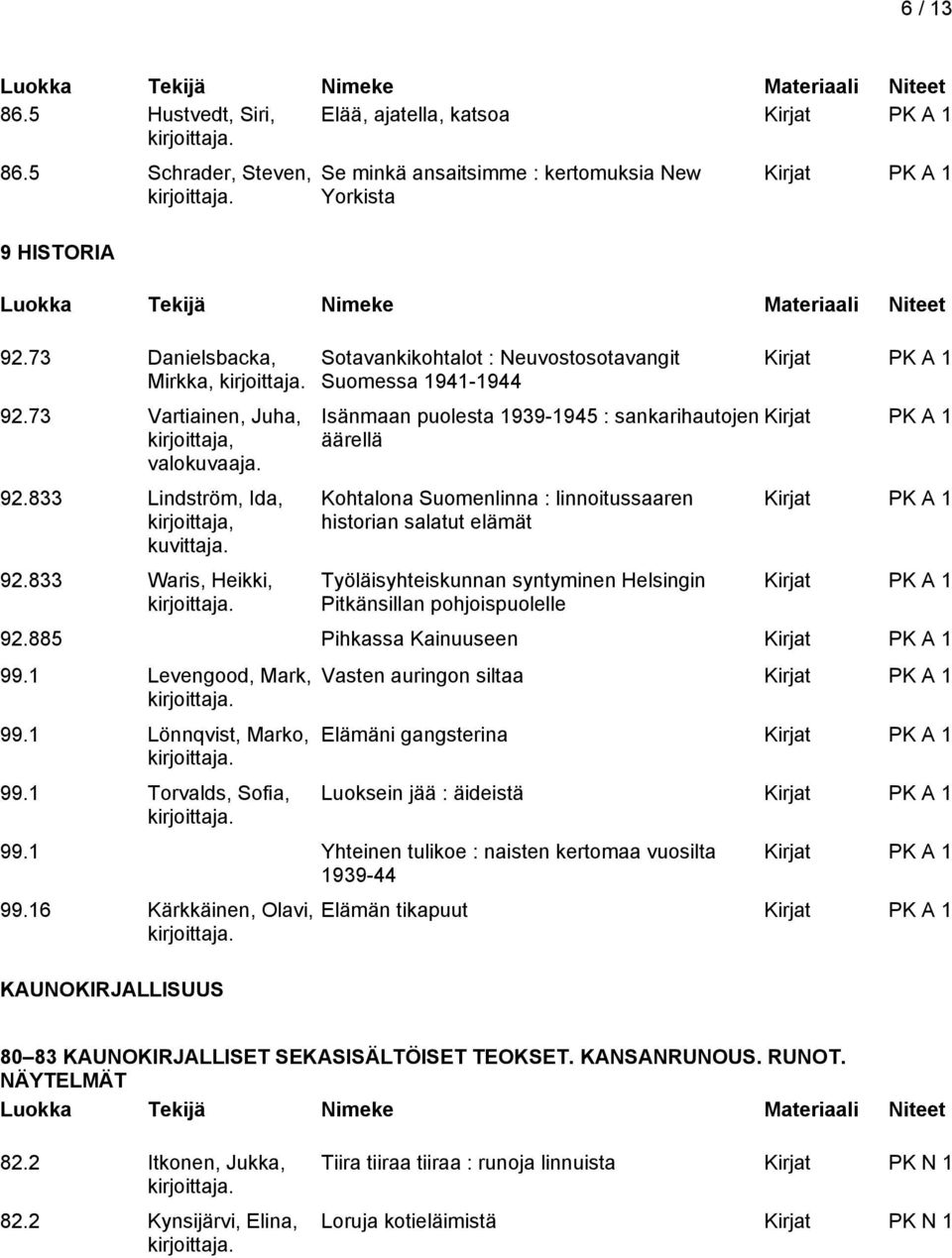 833 Waris, Heikki, Isänmaan puolesta 1939-1945 : sankarihautojen äärellä Kohtalona Suomenlinna : linnoitussaaren historian salatut elämät Työläisyhteiskunnan syntyminen Helsingin Pitkänsillan