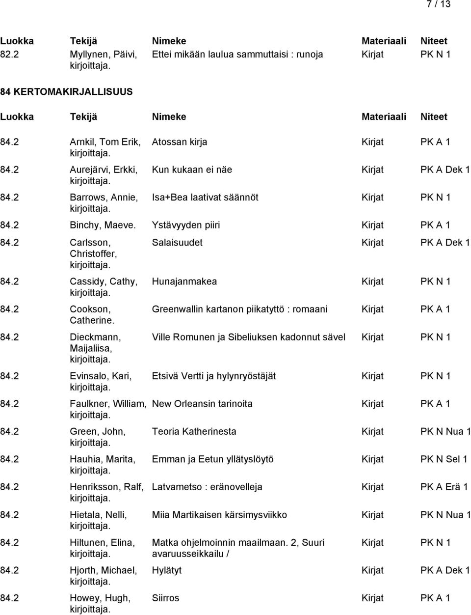 2 Cookson, Catherine. 84.2 Dieckmann, Maijaliisa, 84.2 Evinsalo, Kari, 84.2 Faulkner, William, 84.2 Green, John, 84.2 Hauhia, Marita, 84.2 Henriksson, Ralf, 84.2 Hietala, Nelli, 84.