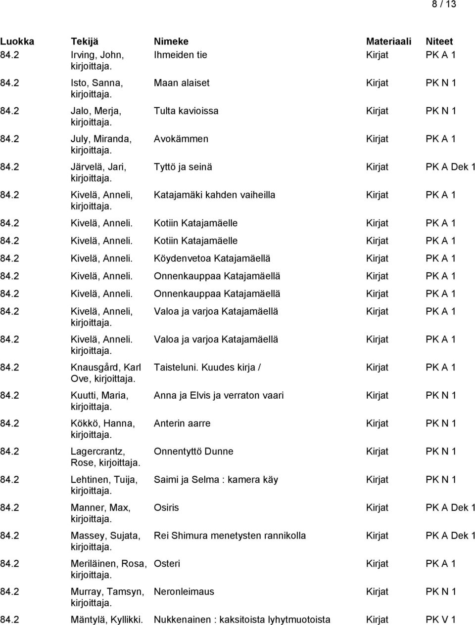 2 Kivelä, Anneli. Kotiin Katajamäelle 84.2 Kivelä, Anneli. Köydenvetoa Katajamäellä 84.2 Kivelä, Anneli. Onnenkauppaa Katajamäellä 84.2 Kivelä, Anneli. Onnenkauppaa Katajamäellä 84.2 Kivelä, Anneli, 84.