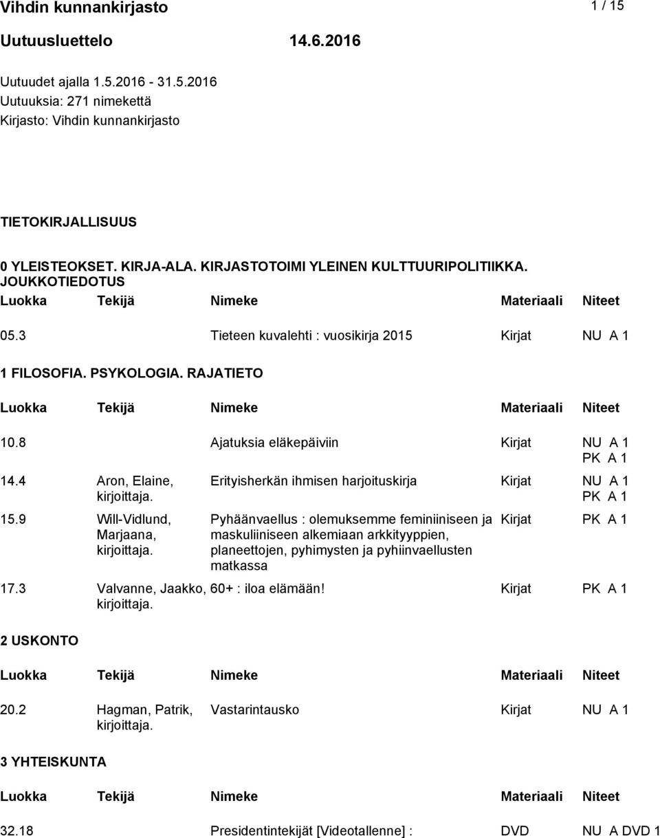 4 Aron, Elaine, 15.9 Will-Vidlund, Marjaana, 17.