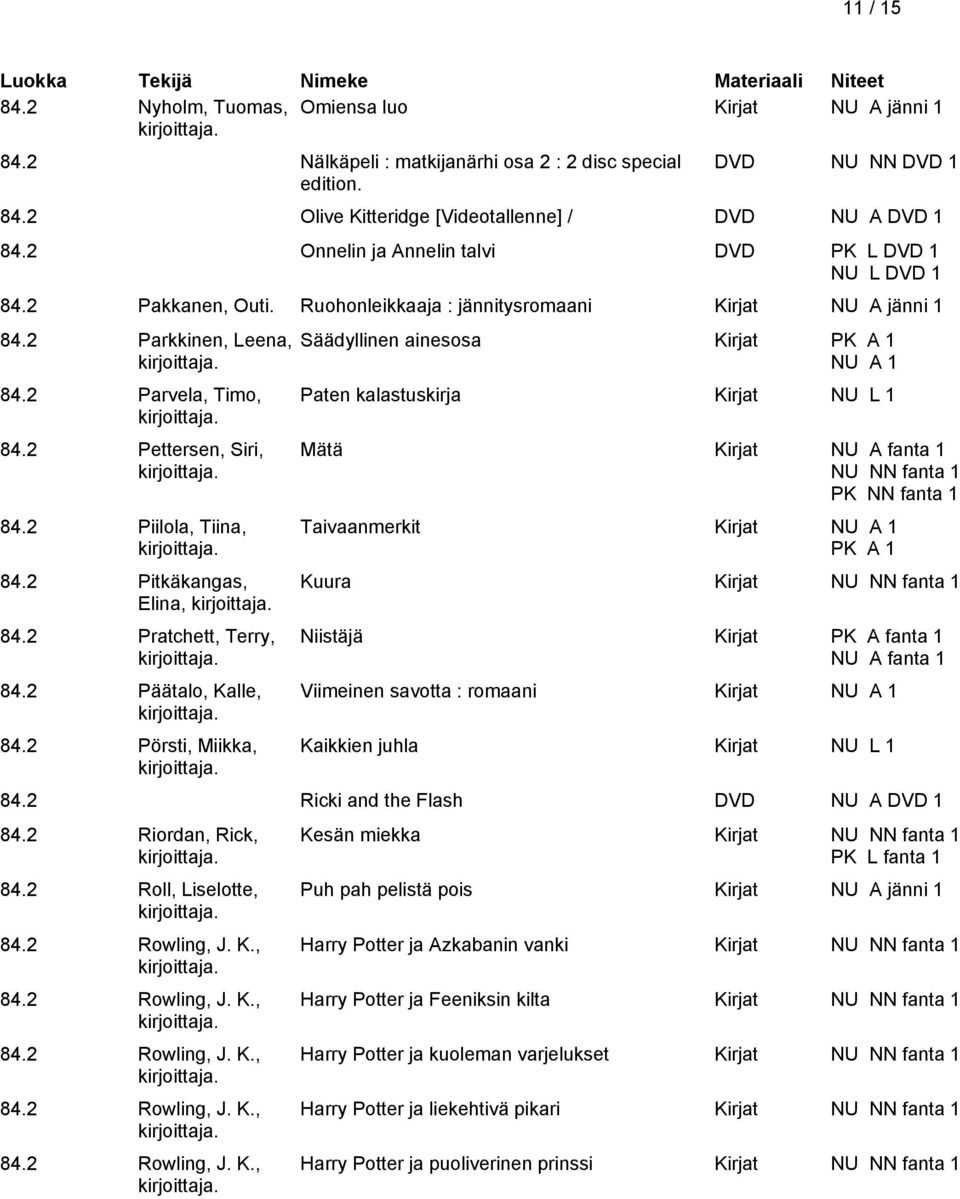 2 Piilola, Tiina, 84.2 Pitkäkangas, Elina, 84.2 Pratchett, Terry, 84.2 Päätalo, Kalle, 84.