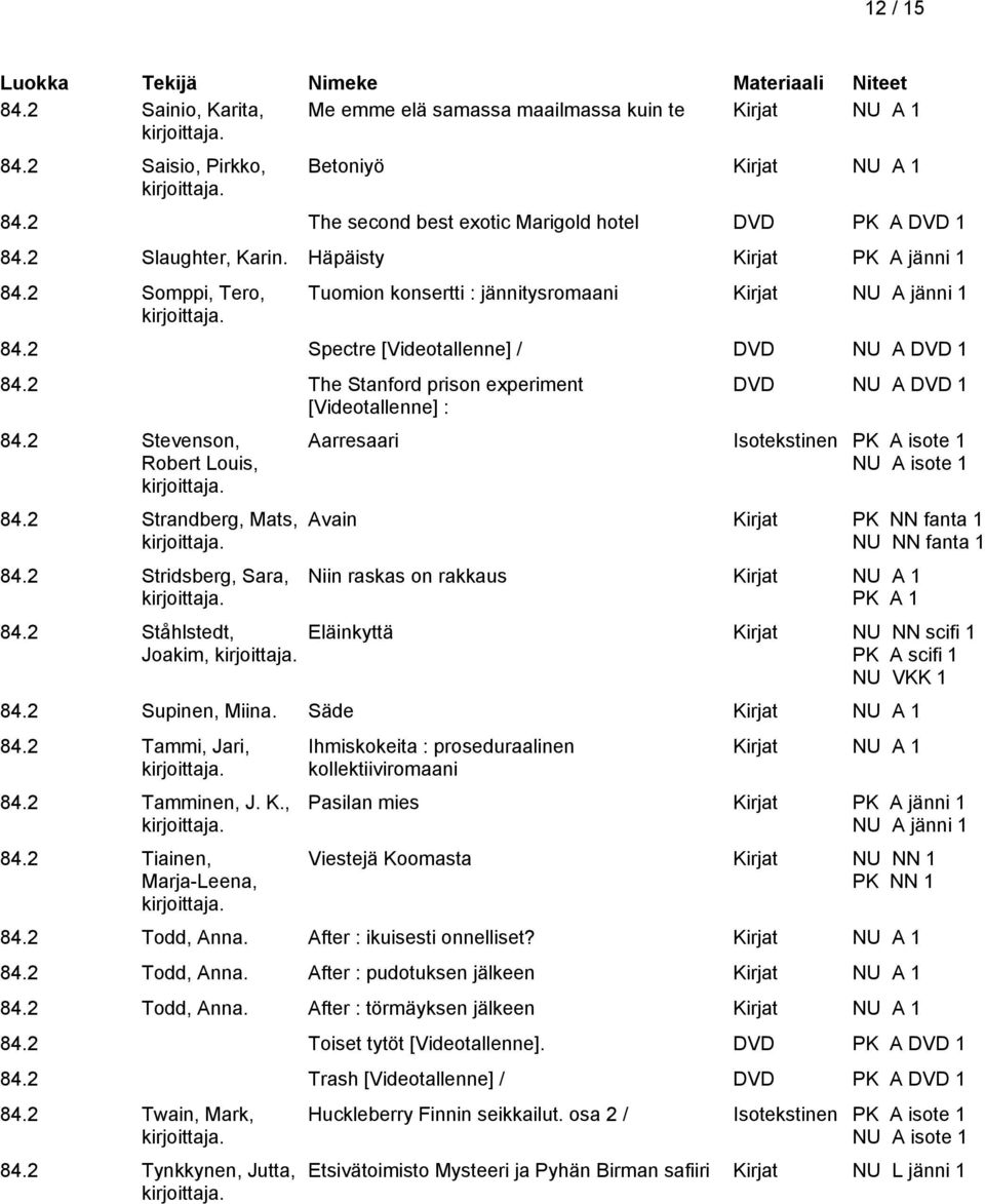 2 The Stanford prison experiment [Videotallenne] : 84.2 Stevenson, Robert Louis, 84.2 Strandberg, Mats, 84.2 Stridsberg, Sara, 84.