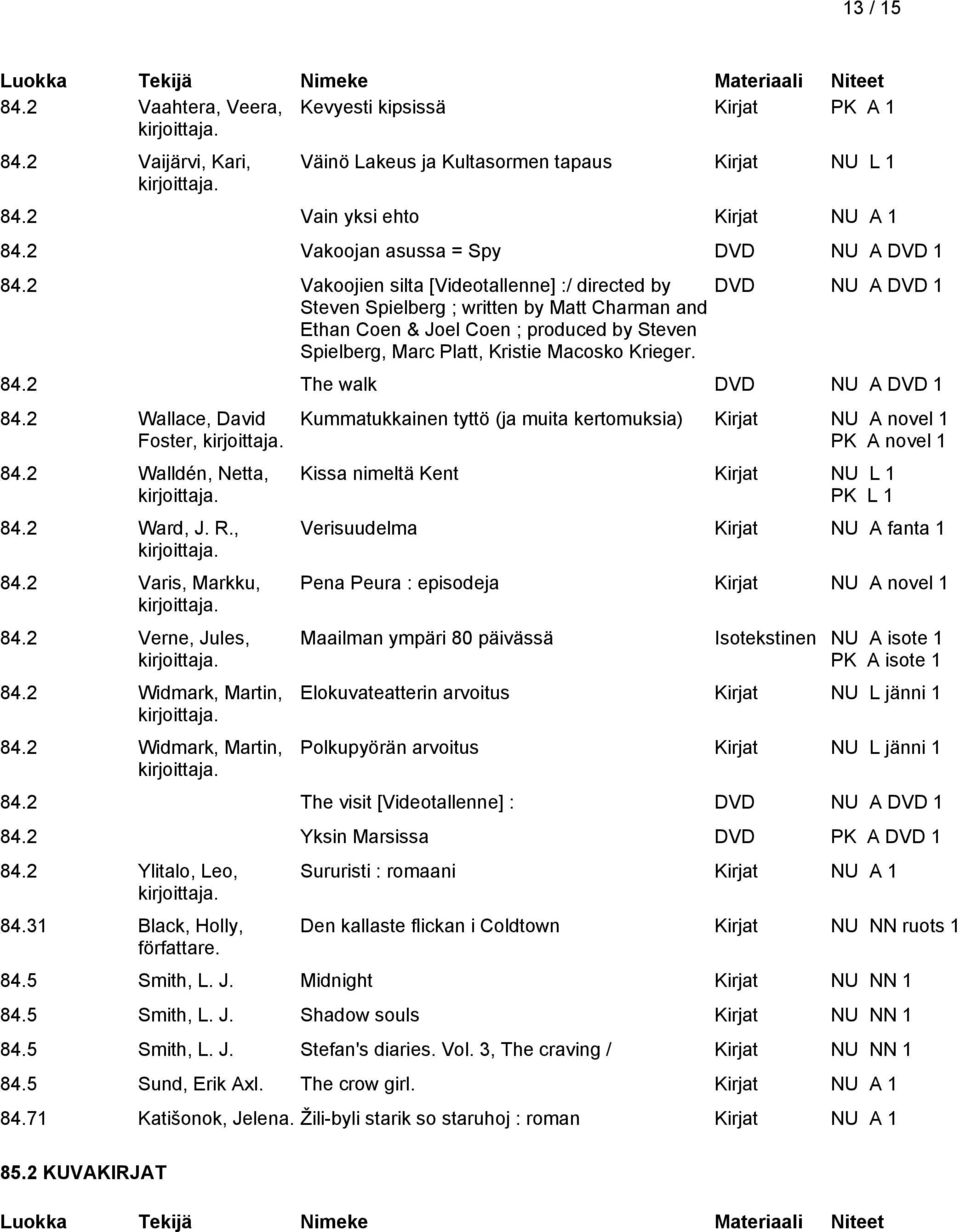 DVD NU A DVD 1 84.2 The walk DVD NU A DVD 1 84.2 Wallace, David Foster, 84.2 Walldén, Netta, 84.2 Ward, J. R., 84.2 Varis, Markku, 84.2 Verne, Jules, 84.2 Widmark, Martin, 84.