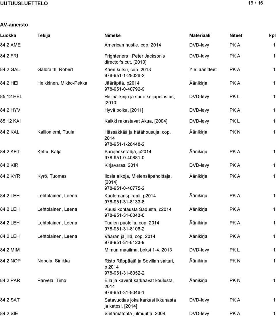 KAI Kaikki rakastavat Akua, [004] DVD-levy 84. KAL Kallioniemi, Tuula Hässäkkää ja hätähousuja, cop. Äänikirja 04 978-95--8448-84. KET Kettu, Katja Surujenkerääjä, p04 Äänikirja 978-95-0-4088-0 84.