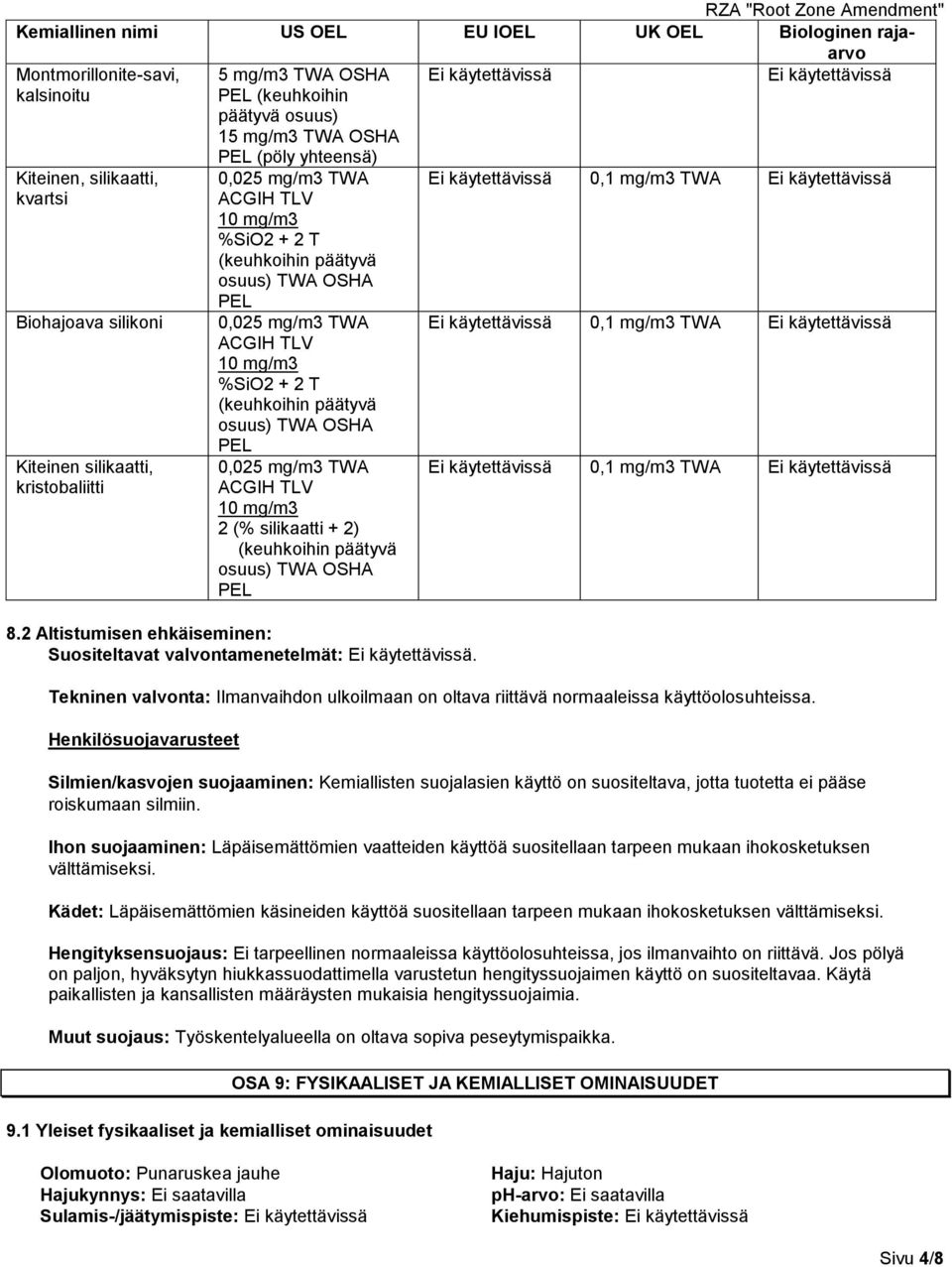 mg/m3 TWA ACGIH TLV 10 mg/m3 %SiO2 + 2 T (keuhkoihin päätyvä osuus) TWA OSHA PEL 0,025 mg/m3 TWA ACGIH TLV 10 mg/m3 2 (% silikaatti + 2) (keuhkoihin päätyvä osuus) TWA OSHA PEL 8.