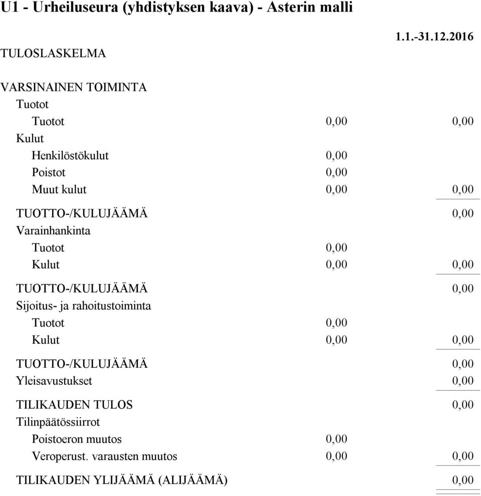 Yleisavustukset TILIKAUDEN TULOS Tilinpäätössiirrot Poistoeron