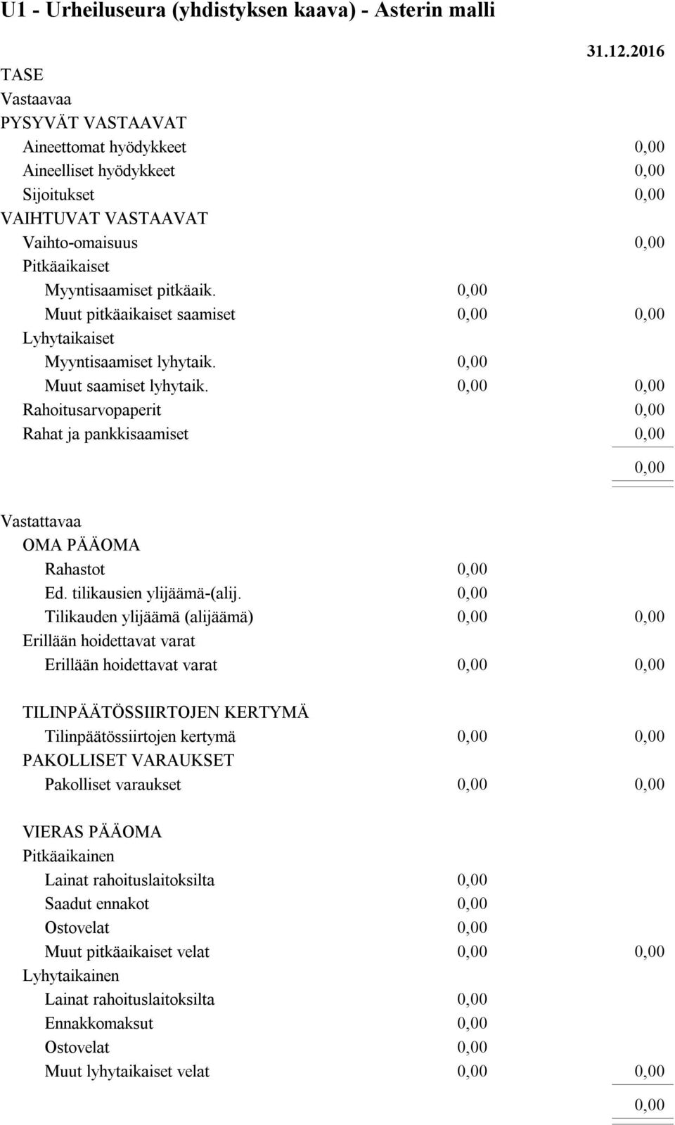 tilikausien ylijäämä-(alij.