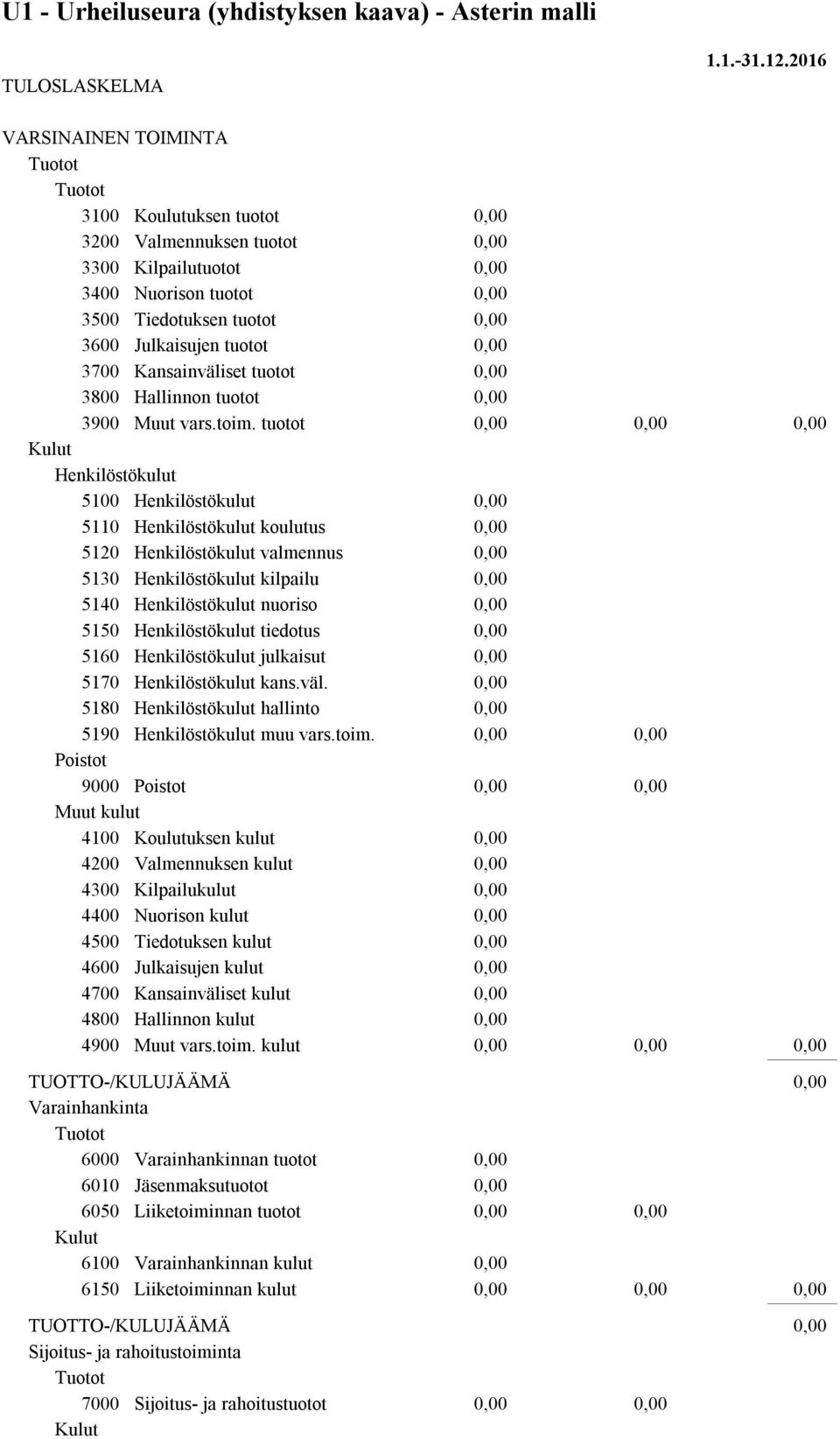 tuotot Henkilöstökulut 5100 Henkilöstökulut 5110 Henkilöstökulut koulutus 5120 Henkilöstökulut valmennus 5130 Henkilöstökulut kilpailu 5140 Henkilöstökulut nuoriso 5150 Henkilöstökulut tiedotus 5160