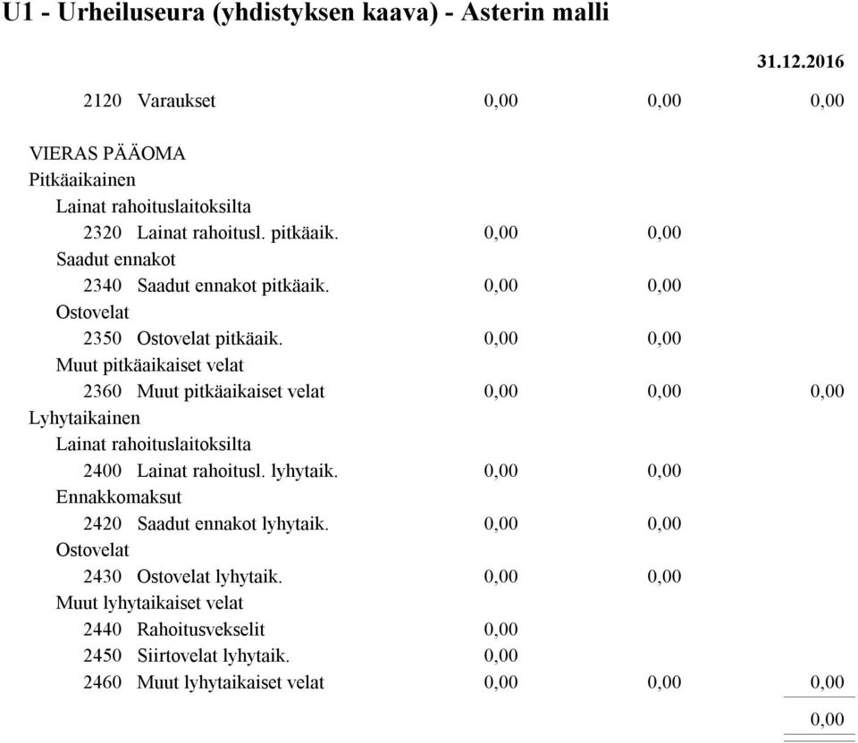 Muut pitkäaikaiset velat 2360 Muut pitkäaikaiset velat Lyhytaikainen Lainat rahoituslaitoksilta 2400 Lainat rahoitusl.