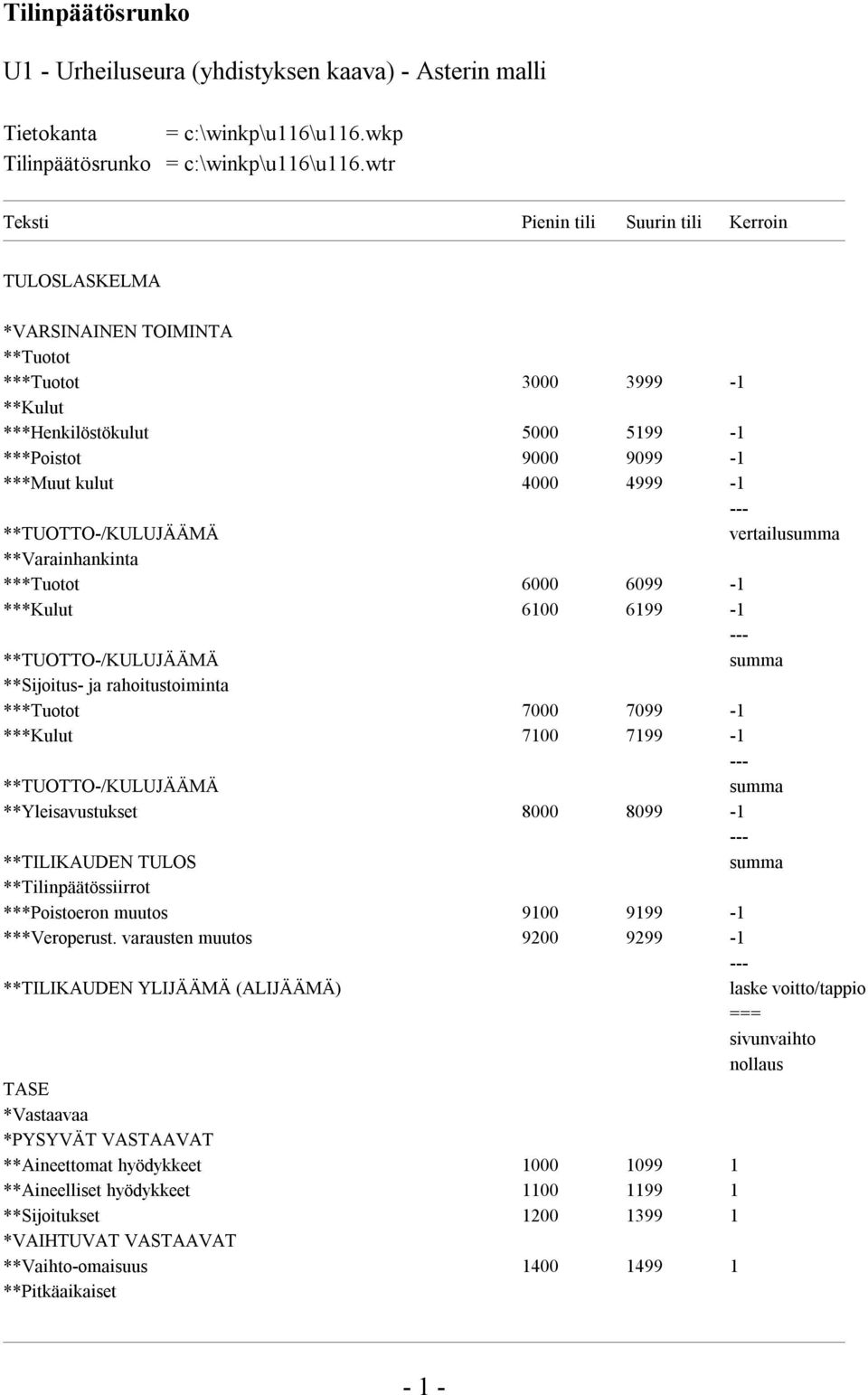 **Varainhankinta *** 6000 6099-1 *** 6100 6199-1 ** summa **Sijoitus- ja rahoitustoiminta *** 7000 7099-1 *** 7100 7199-1 ** summa **Yleisavustukset 8000 8099-1 **TILIKAUDEN TULOS summa