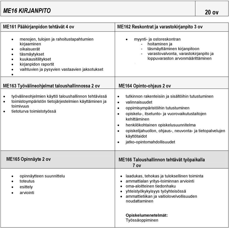 arvonmäärittäminen ME163 Työvälineohjelmat taloushallinnossa 2 ov ME164 Opinto-ohjaus 2 ov työvälineohjelmien käyttö taloushallinnon tehtävissä toimistoympäristön tietojärjestelmien käyttäminen ja
