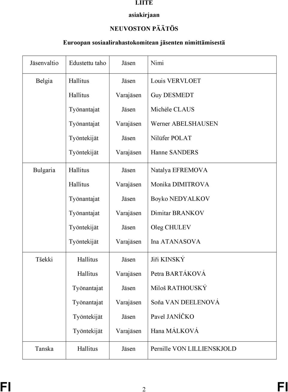 Natalya EFREMOVA Monika DIMITROVA Boyko NEDYALKOV Dimitar BRANKOV Oleg CHULEV Ina ATANASOVA Tšekki Jiři KINSKÝ