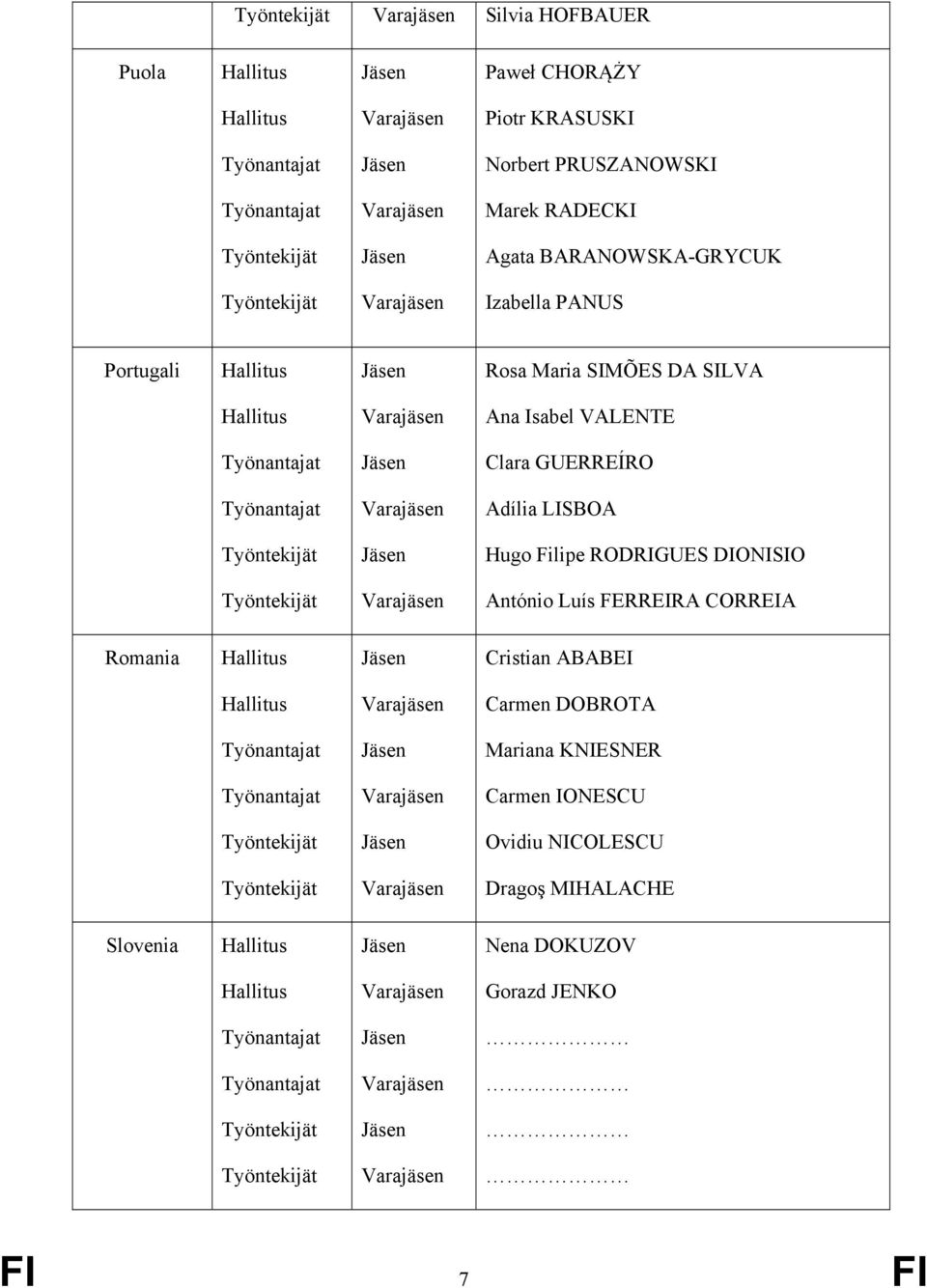 Adília LISBOA Hugo Filipe RODRIGUES DIONISIO António Luís FERREIRA CORREIA Romania Cristian ABABEI