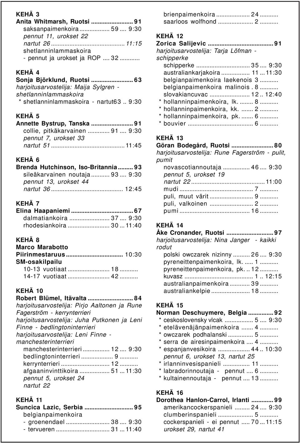 .. 11:45 KEHÄ 6 Brenda Hutchinson, Iso-Britannia... 93 sileäkarvainen noutaja... 93... 9:30 pennut 13, urokset 44 nartut 36... 12:45 KEHÄ 7 Elina Haapaniemi... 67 dalmatiankoira... 37.