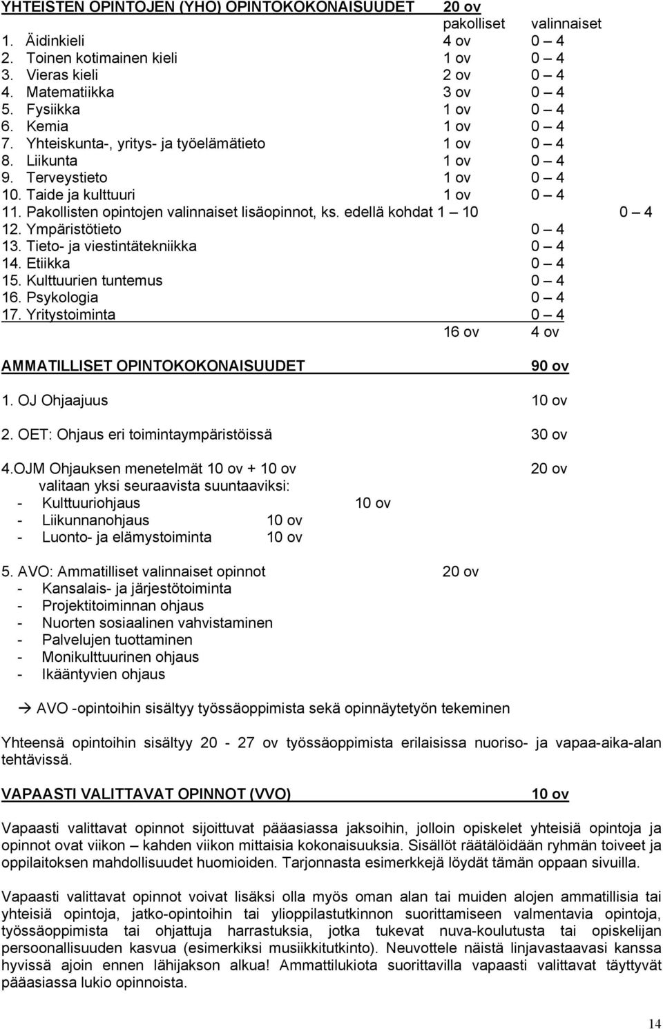 Pakollisten opintojen valinnaiset lisäopinnot, ks. edellä kohdat 1 10 0 4 12. Ympäristötieto 0 4 13. Tieto- ja viestintätekniikka 0 4 14. Etiikka 0 4 15. Kulttuurien tuntemus 0 4 16.