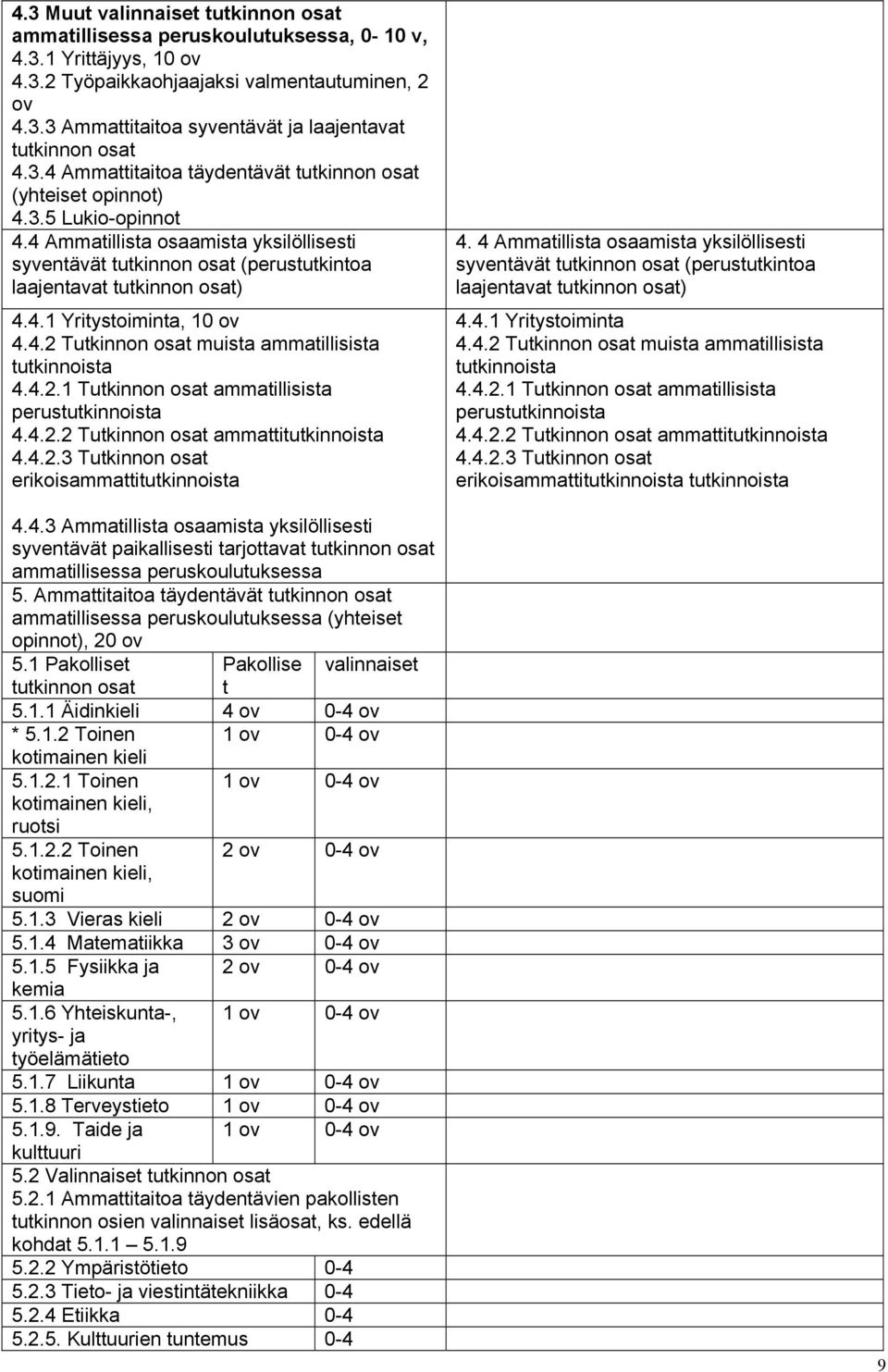 4.2 Tutkinnon osat muista ammatillisista tutkinnoista 4.4.2.1 Tutkinnon osat ammatillisista perustutkinnoista 4.4.2.2 Tutkinnon osat ammattitutkinnoista 4.4.2.3 Tutkinnon osat erikoisammattitutkinnoista 4.