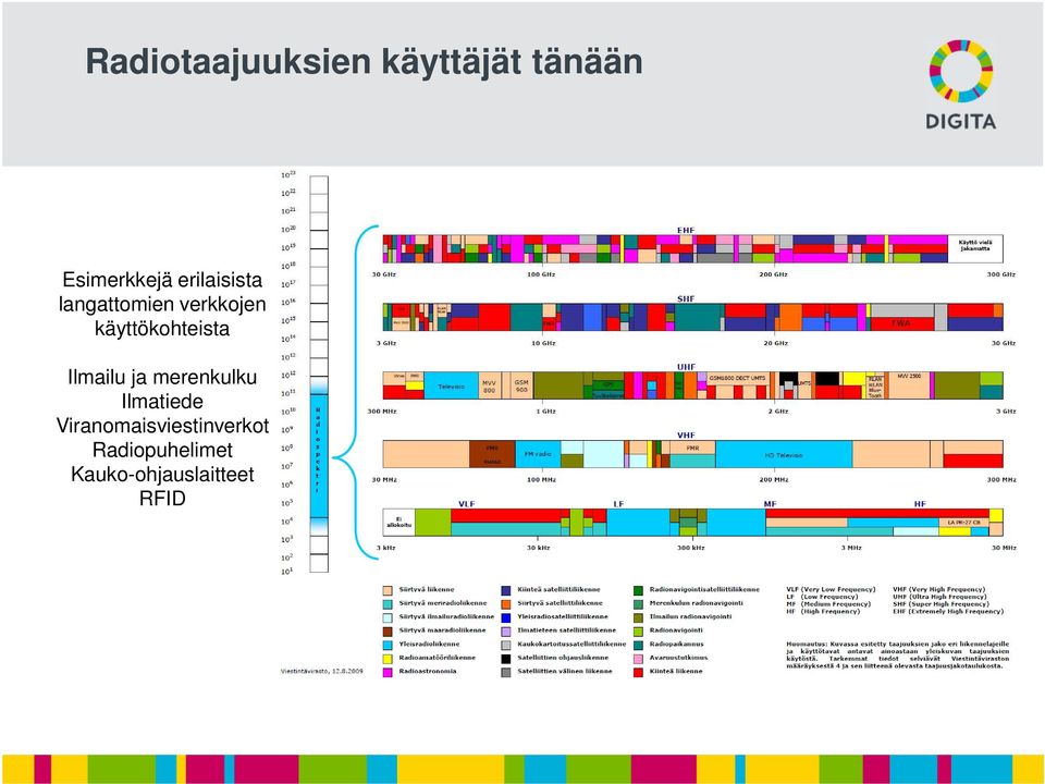 käyttökohteista Ilmailu ja merenkulku Ilmatiede