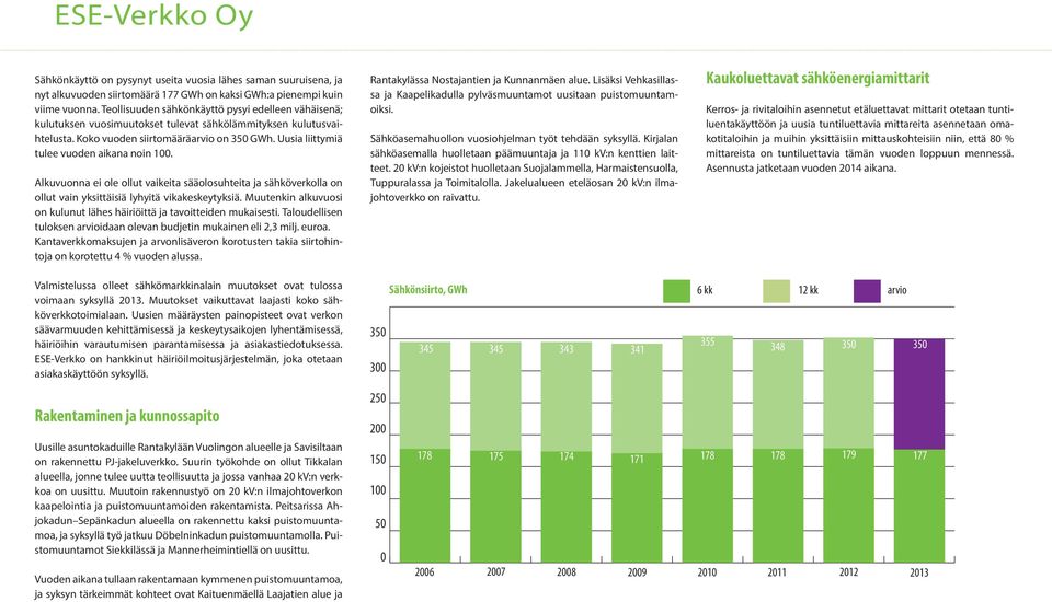 Uusia liittymiä tulee vuoden aikana noin 1. Alkuvuonna ei ole ollut vaikeita sääolosuhteita ja sähköverkolla on ollut vain yksittäisiä lyhyitä vikakeskeytyksiä.