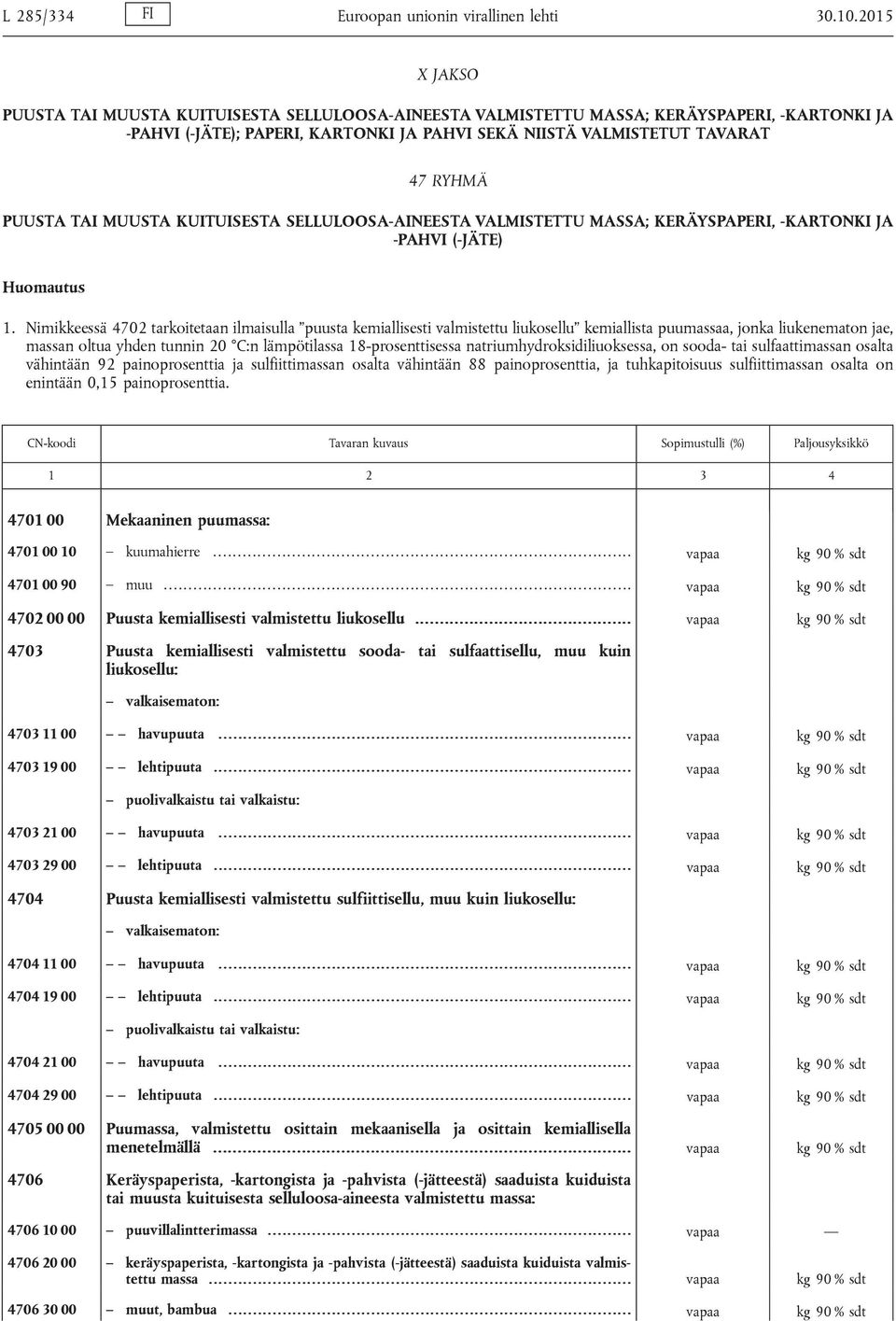 TAI MUUSTA KUITUISESTA SELLULOOSA-AINEESTA VALMISTETTU MASSA; KERÄYSPAPERI, -KARTONKI JA -PAHVI (-JÄTE) Huomautus 1.