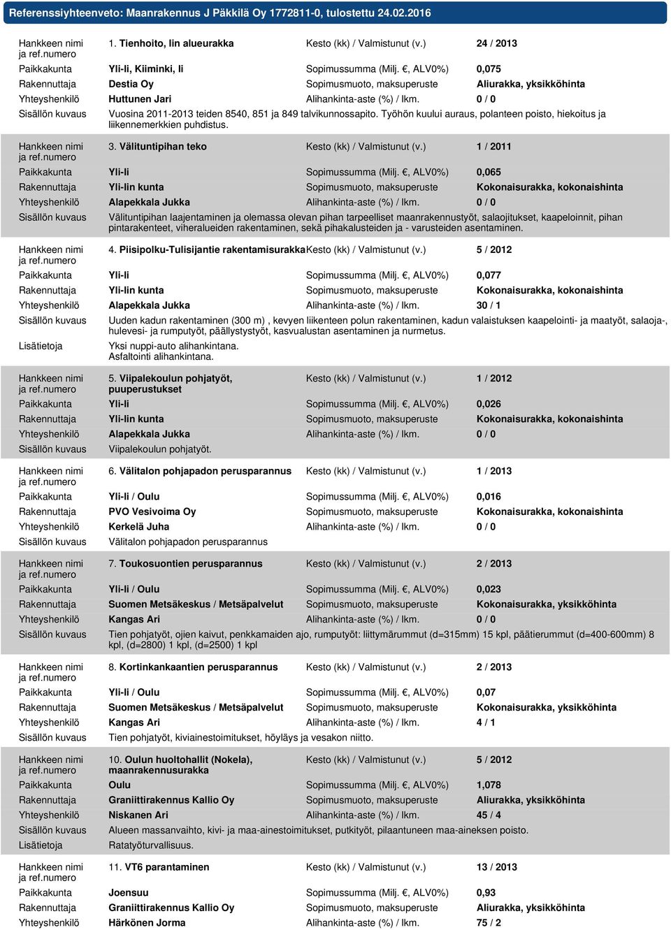 , ALV0%) 0,075 Rakennuttaja Destia Oy Sopimusmuoto, maksuperuste Aliurakka, yksikköhinta Yhteyshenkilö Huttunen Jari Alihankinta-aste (%) / lkm.