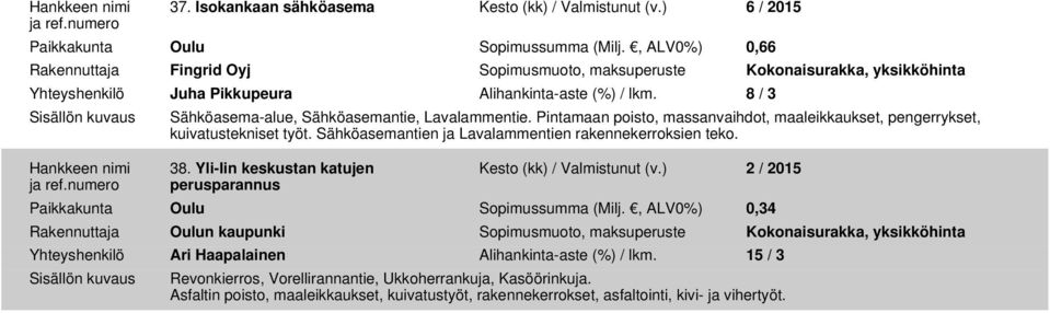 8 / 3 Sähköasema-alue, Sähköasemantie, Lavalammentie. Pintamaan poisto, massanvaihdot, maaleikkaukset, pengerrykset, kuivatustekniset työt. Sähköasemantien ja Lavalammentien rakennekerroksien teko.