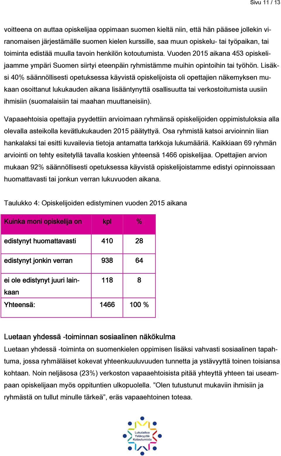 Lisäksi 40% säännöllisesti opetuksessa käyvistä opiskelijoista oli opettajien näkemyksen mukaan osoittanut lukukauden aikana lisääntynyttä osallisuutta tai verkostoitumista uusiin ihmisiin