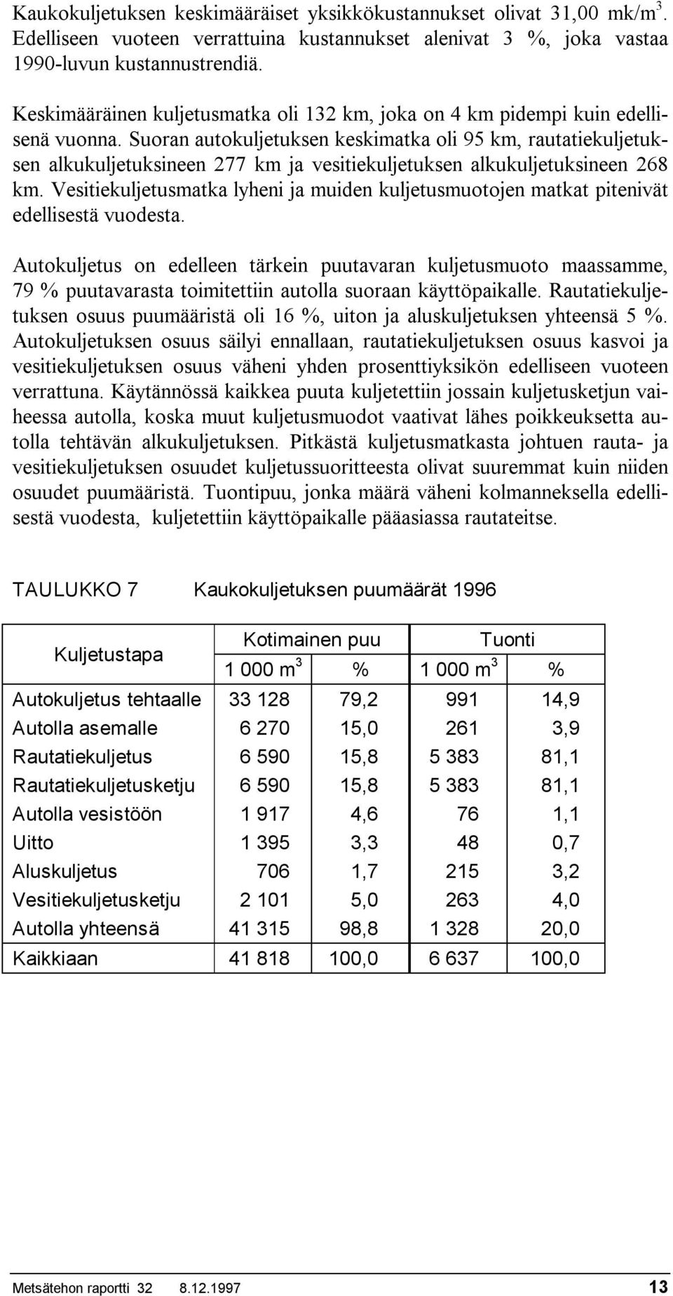 Suoran autokuljetuksen keskimatka oli 95 km, rautatiekuljetuksen alkukuljetuksineen 277 km ja vesitiekuljetuksen alkukuljetuksineen 268 km.