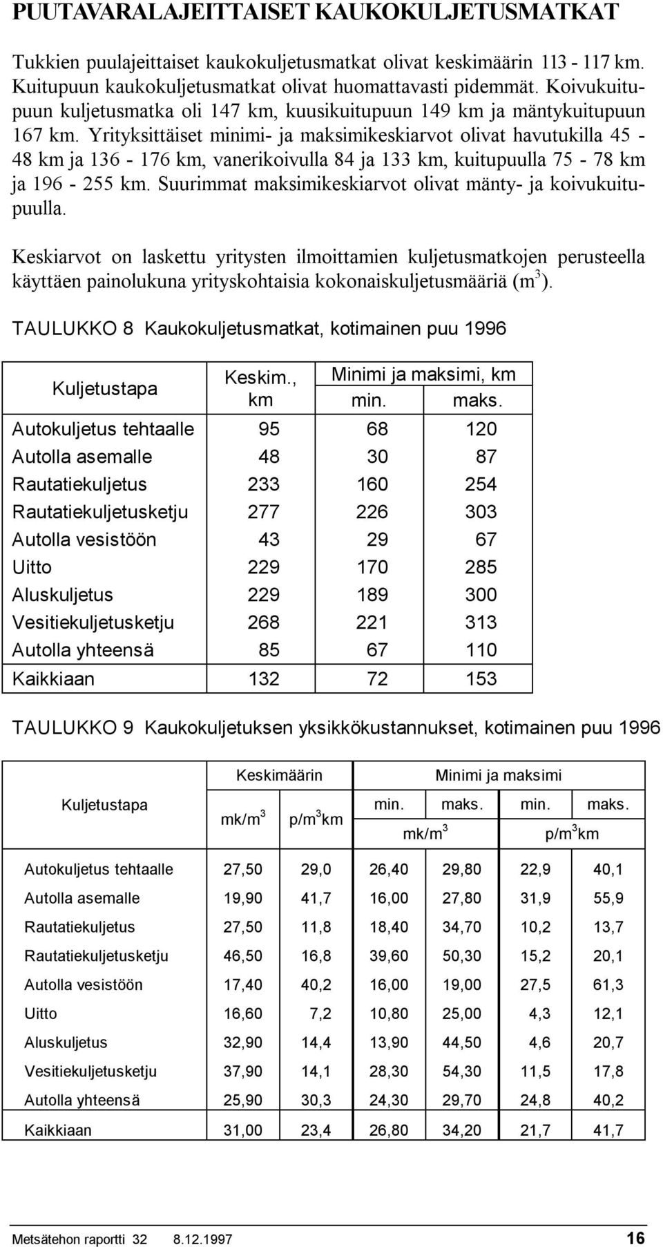 Yrityksittäiset minimi- ja maksimikeskiarvot olivat havutukilla 45-48 km ja 136-176 km, vanerikoivulla 84 ja 133 km, kuitupuulla 75-78 km ja 196-255 km.