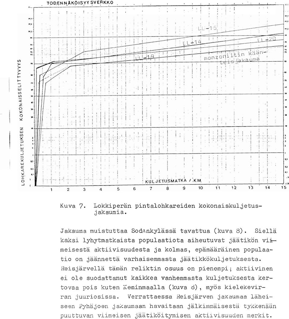 Siellä kaksi lyhytmatkaista populaatiota aiheutuvat jäätikön vii- meisesta aktiivisuudesta ja kolmas, epämääräinen populaa- iio on jaannetta varhaisemrnasta jäatikkökuljetuksesta.