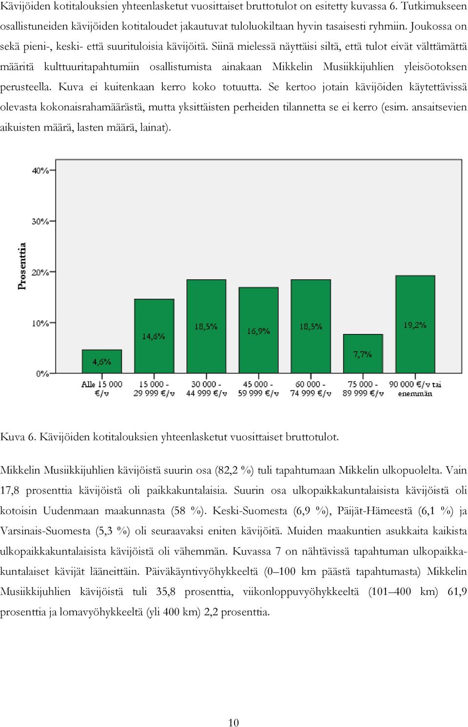 Siinä mielessä näyttäisi siltä, että tulot eivät välttämättä määritä kulttuuritapahtumiin osallistumista ainakaan Mikkelin Musiikkijuhlien yleisöotoksen perusteella.