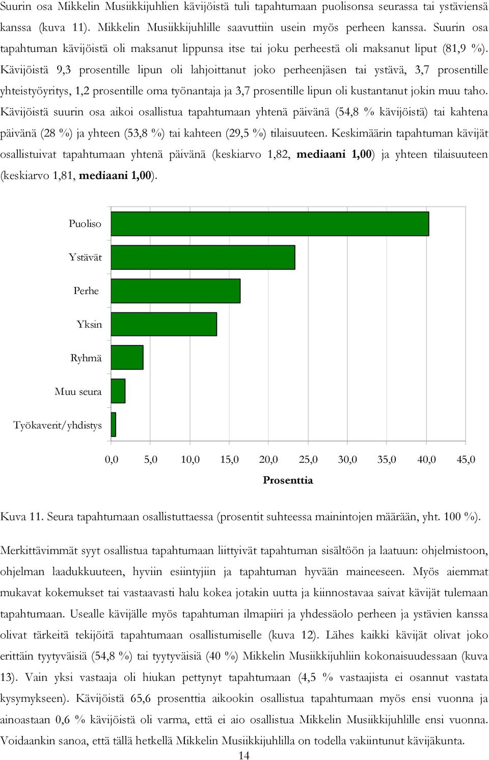 Kävijöistä 9,3 prosentille lipun oli lahjoittanut joko perheenjäsen tai ystävä, 3,7 prosentille yhteistyöyritys, 1,2 prosentille oma työnantaja ja 3,7 prosentille lipun oli kustantanut jokin muu taho.