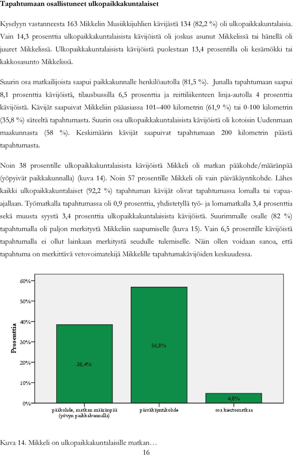 Ulkopaikkakuntalaisista kävijöistä puolestaan 13,4 prosentilla oli kesämökki tai kakkosasunto Mikkelissä. Suurin osa matkailijoista saapui paikkakunnalle henkilöautolla (81,5 %).