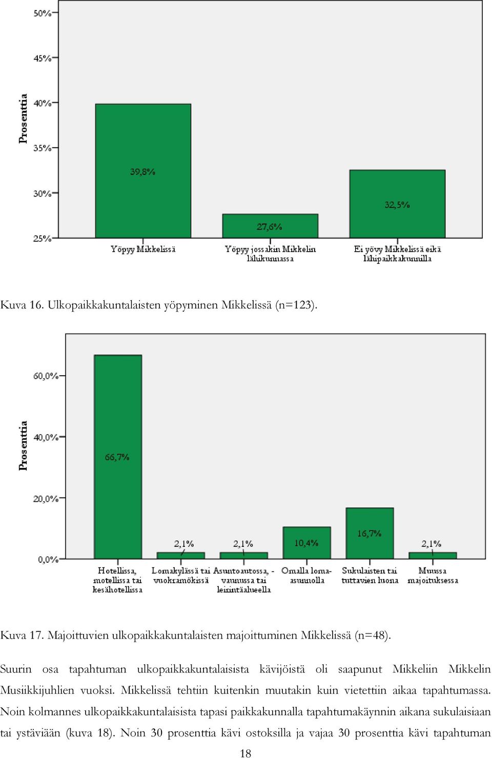 Suurin osa tapahtuman ulkopaikkakuntalaisista kävijöistä oli saapunut Mikkeliin Mikkelin Musiikkijuhlien vuoksi.