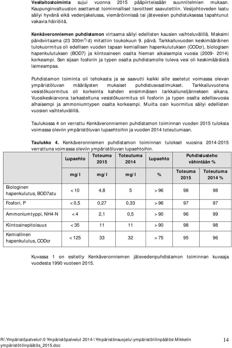 Kenkäveronniemen puhdistamon virtaama säilyi edellisten kausien vaihteluvälillä. Maksimi päiväv