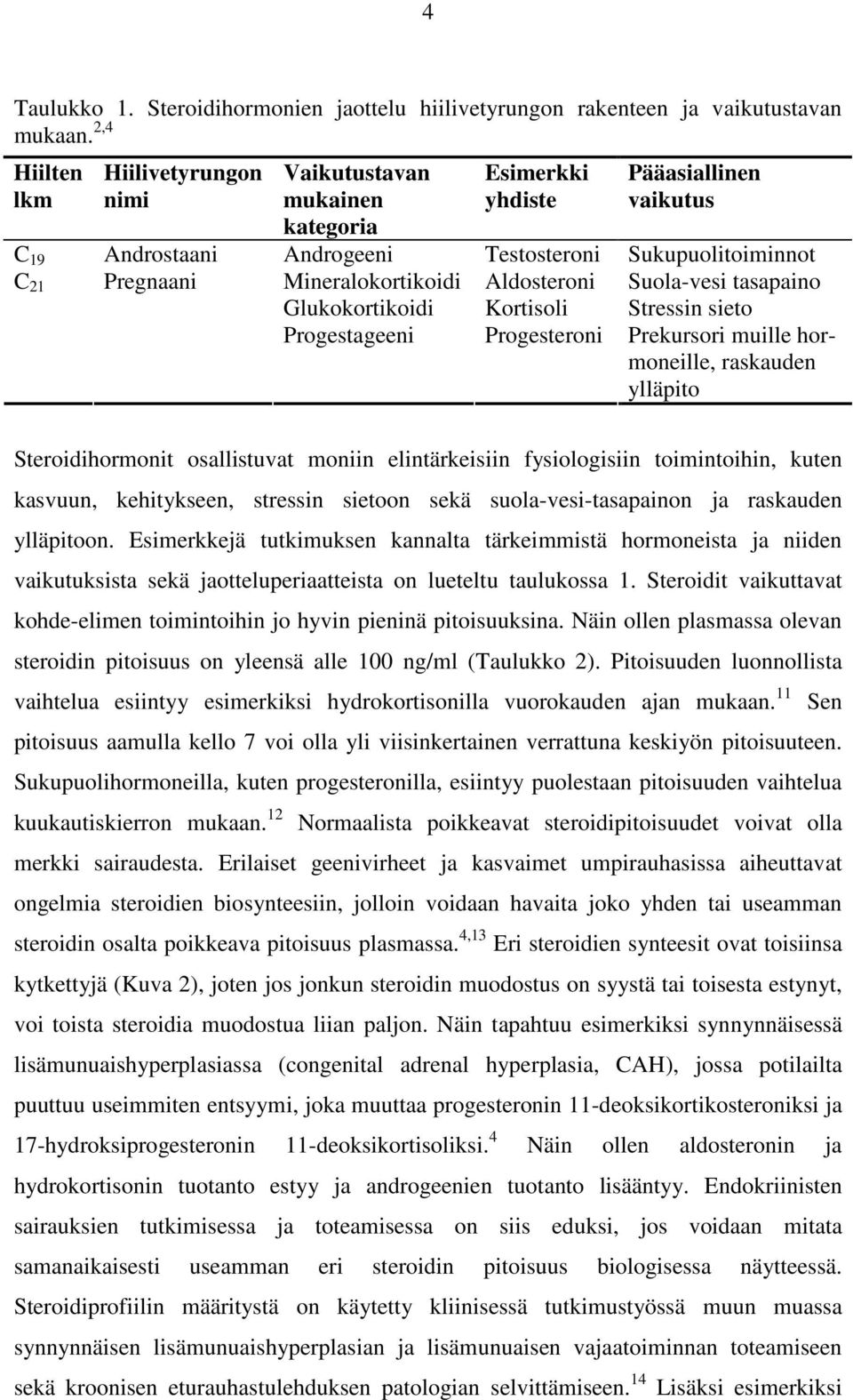 Mineralokortikoidi Aldosteroni Suola-vesi tasapaino Glukokortikoidi Kortisoli Stressin sieto Progestageeni Progesteroni Prekursori muille hormoneille, raskauden ylläpito Steroidihormonit osallistuvat