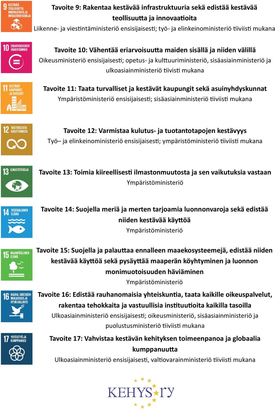 Taata turvalliset ja kestävät kaupungit sekä asuinyhdyskunnat Ympäristöministeriö ensisijaisesti; sisäasiainministeriö tiiviisti mukana Tavoite 12: Varmistaa kulutus- ja tuotantotapojen kestävyys Työ