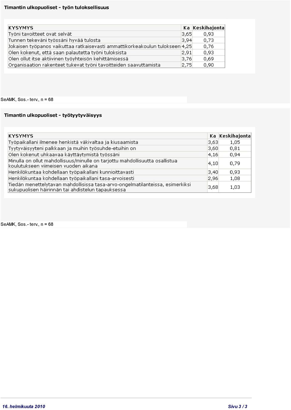 ulkopuoliset -