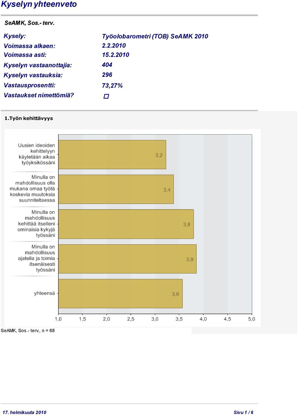 2.2010 Kyselyn vastaanottajia: Kyselyn vastauksia: 404 296