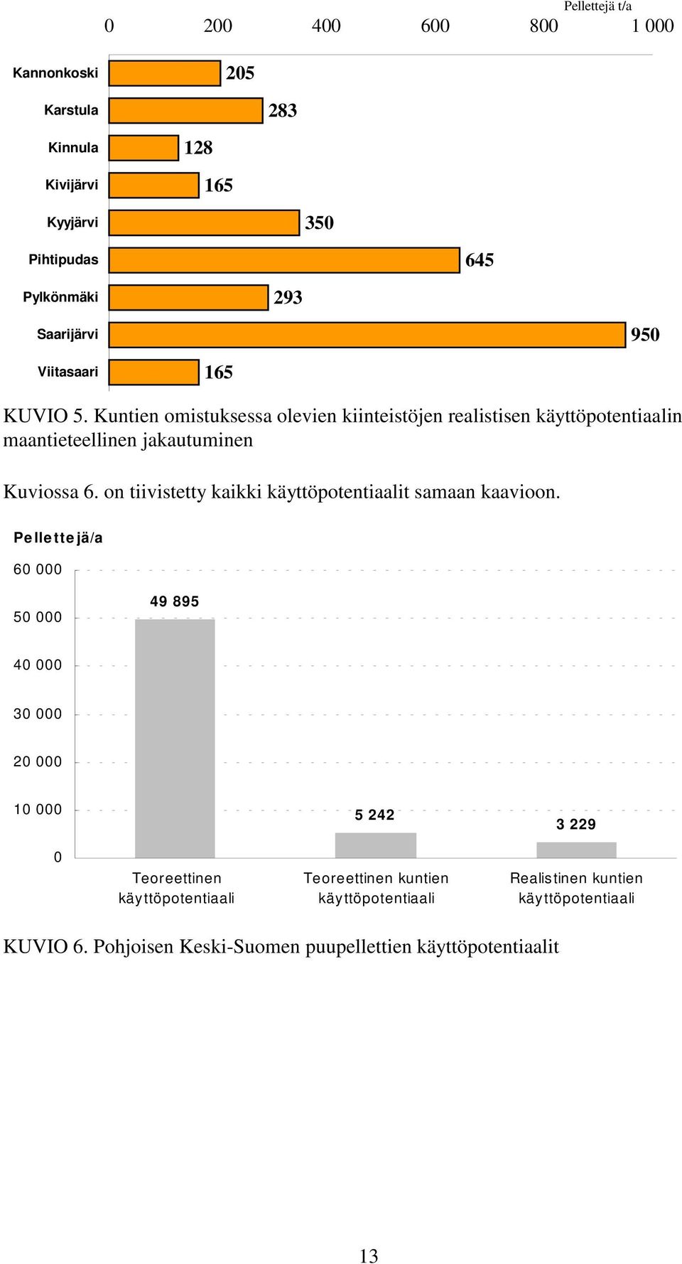 on tiivistetty kaikki käyttöpotentiaalit samaan kaavioon.