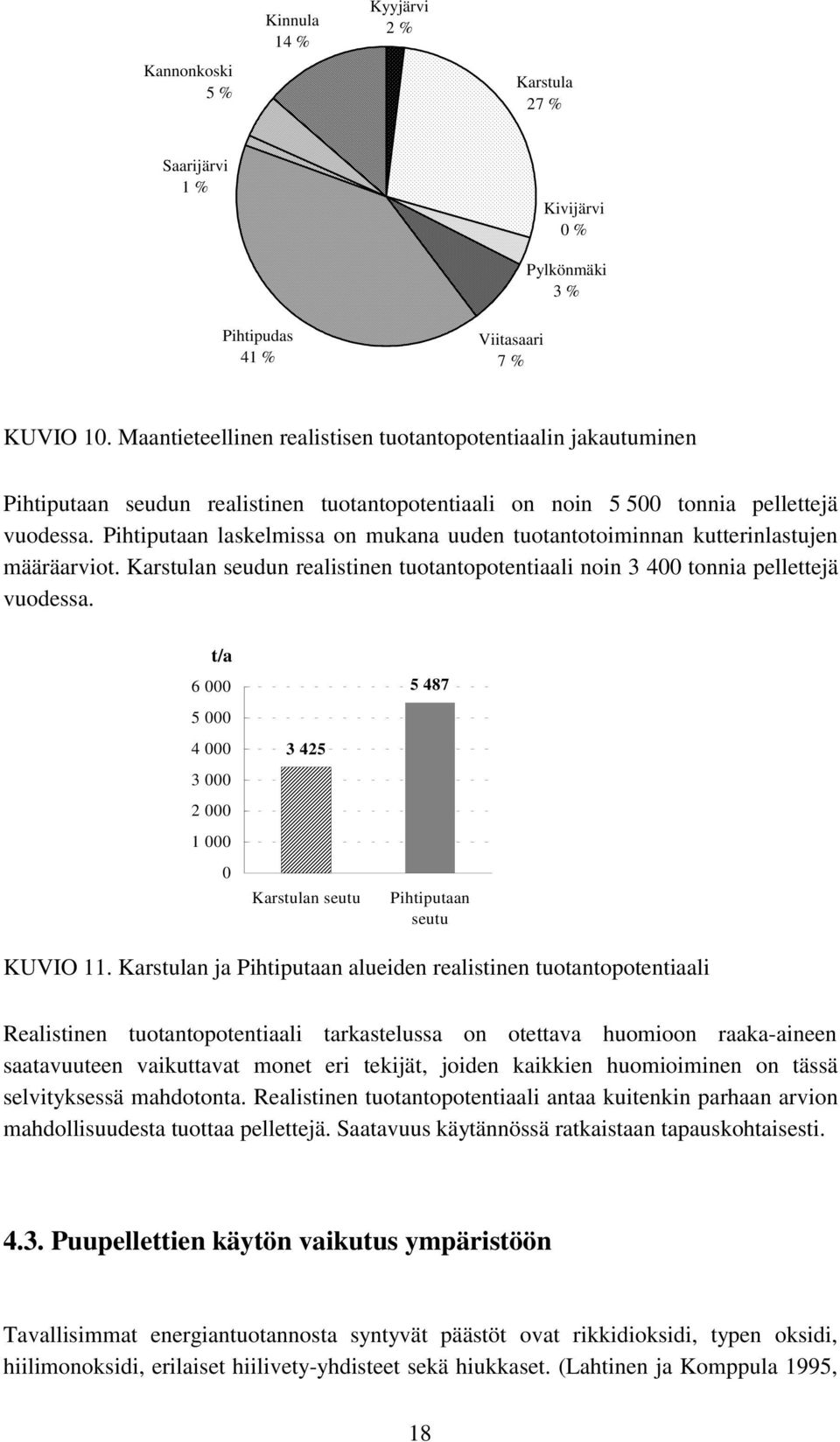 Pihtiputaan laskelmissa on mukana uuden tuotantotoiminnan kutterinlastujen määräarviot. Karstulan seudun realistinen tuotantopotentiaali noin 3 400 tonnia pellettejä vuodessa.