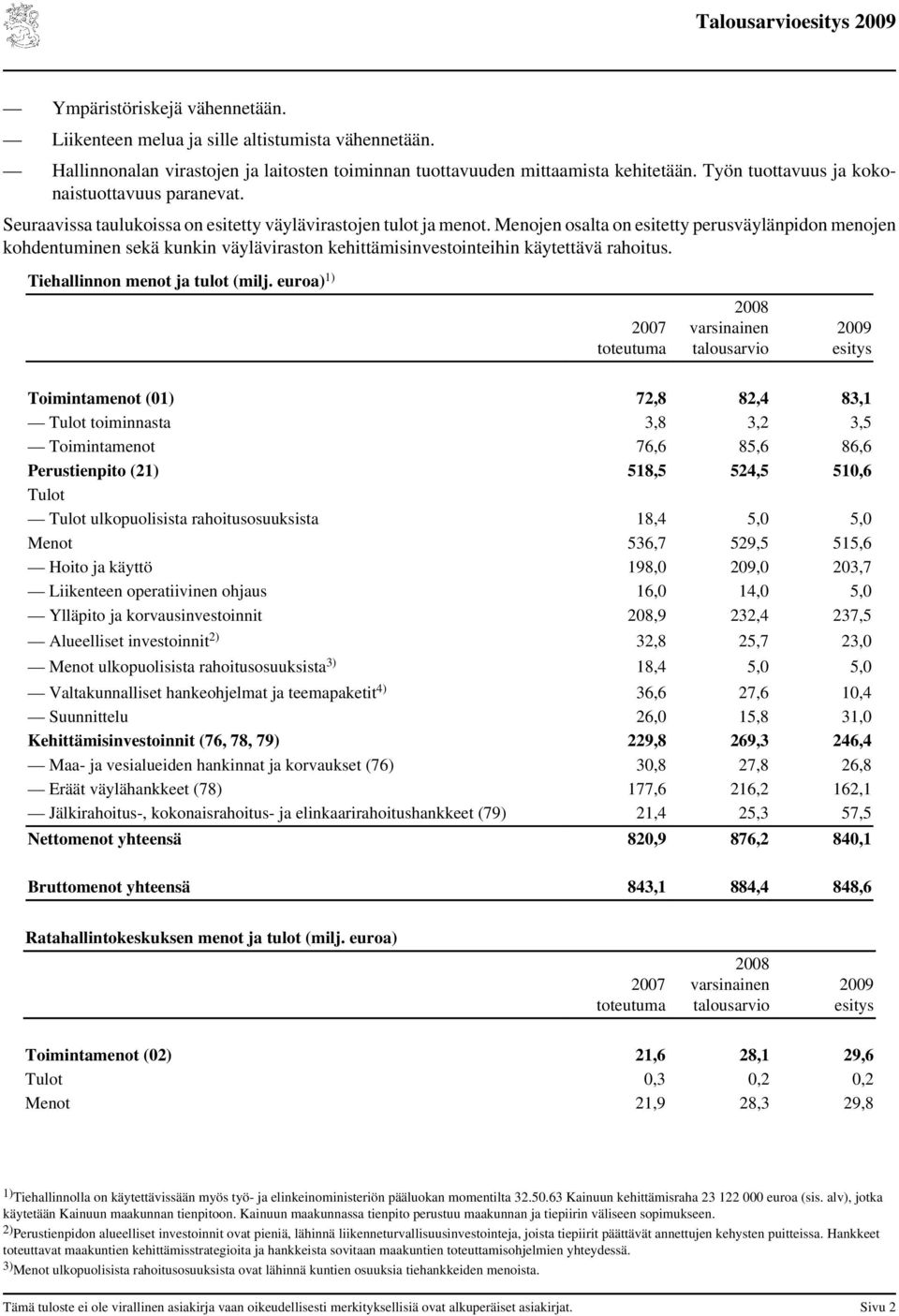 Menojen osalta on esitetty perusväylänpidon menojen kohdentuminen sekä kunkin väyläviraston kehittämisinvestointeihin käytettävä rahoitus. Tiehallinnon menot ja tulot (milj.