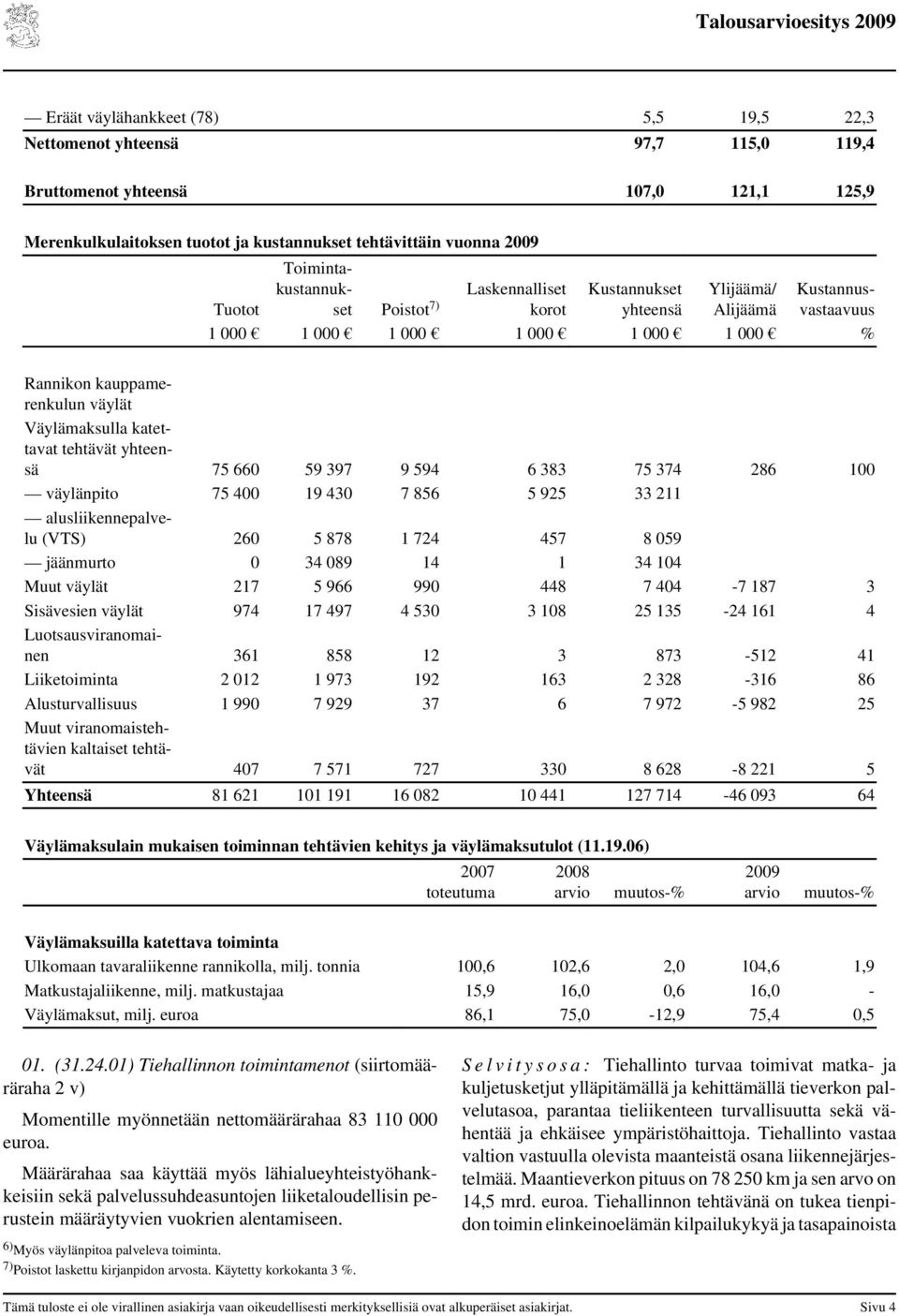 katettavat tehtävät yhteensä 75 660 59 397 9 594 6 383 75 374 286 100 väylänpito 75 400 19 430 7 856 5 925 33 211 alusliikennepalvelu (VTS) 260 5 878 1 724 457 8 059 jäänmurto 0 34 089 14 1 34 104