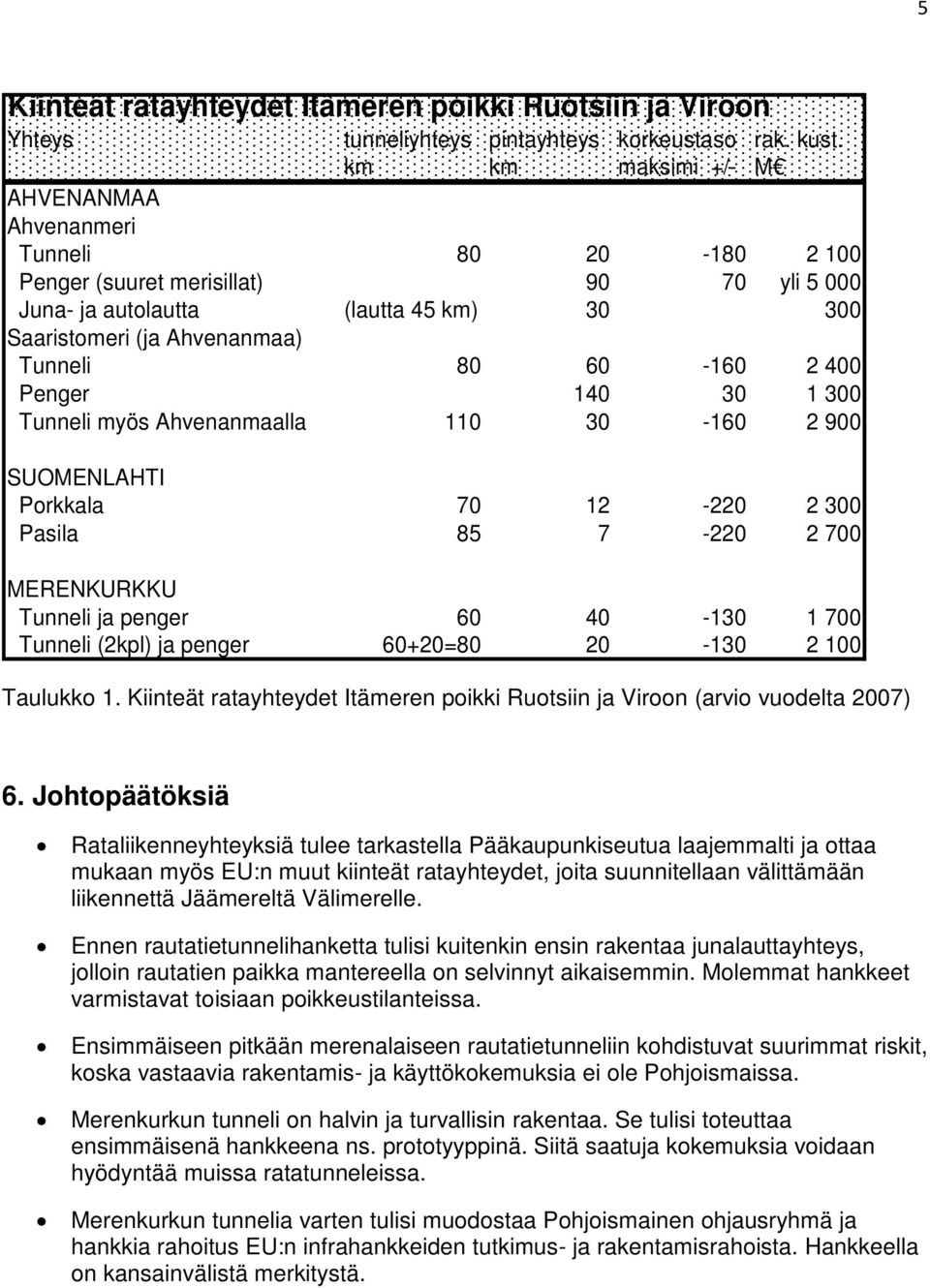 2 400 Penger 140 30 1 300 Tunneli myös Ahvenanmaalla 110 30-160 2 900 SUOMENLAHTI Porkkala 70 12-220 2 300 Pasila 85 7-220 2 700 MERENKURKKU Tunneli ja penger 60 40-130 1 700 Tunneli (2kpl) ja penger