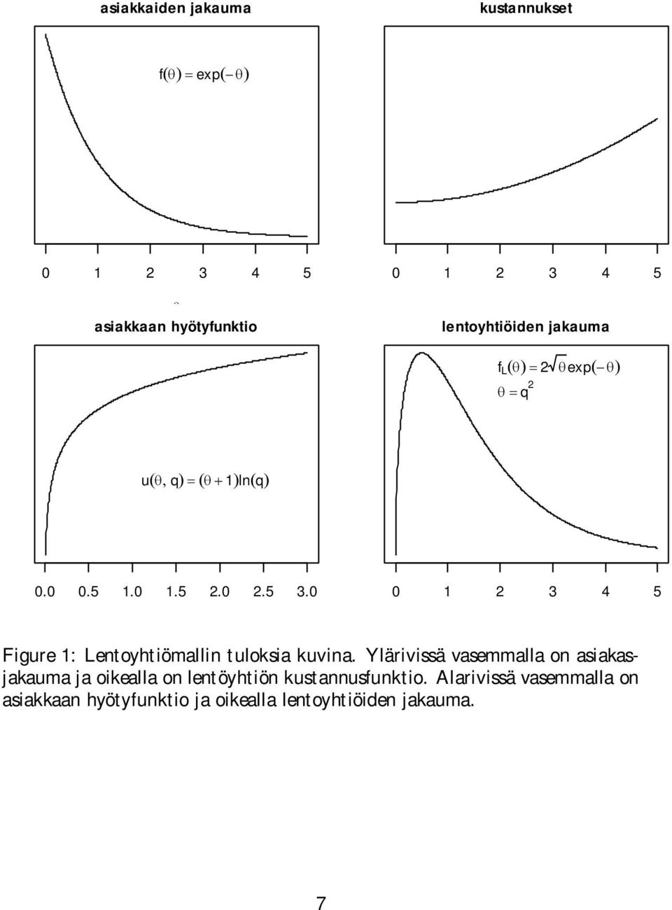 0 0 1 2 3 4 5 Figure 1: Lentoyhtiömallin tuloksia kuvina.