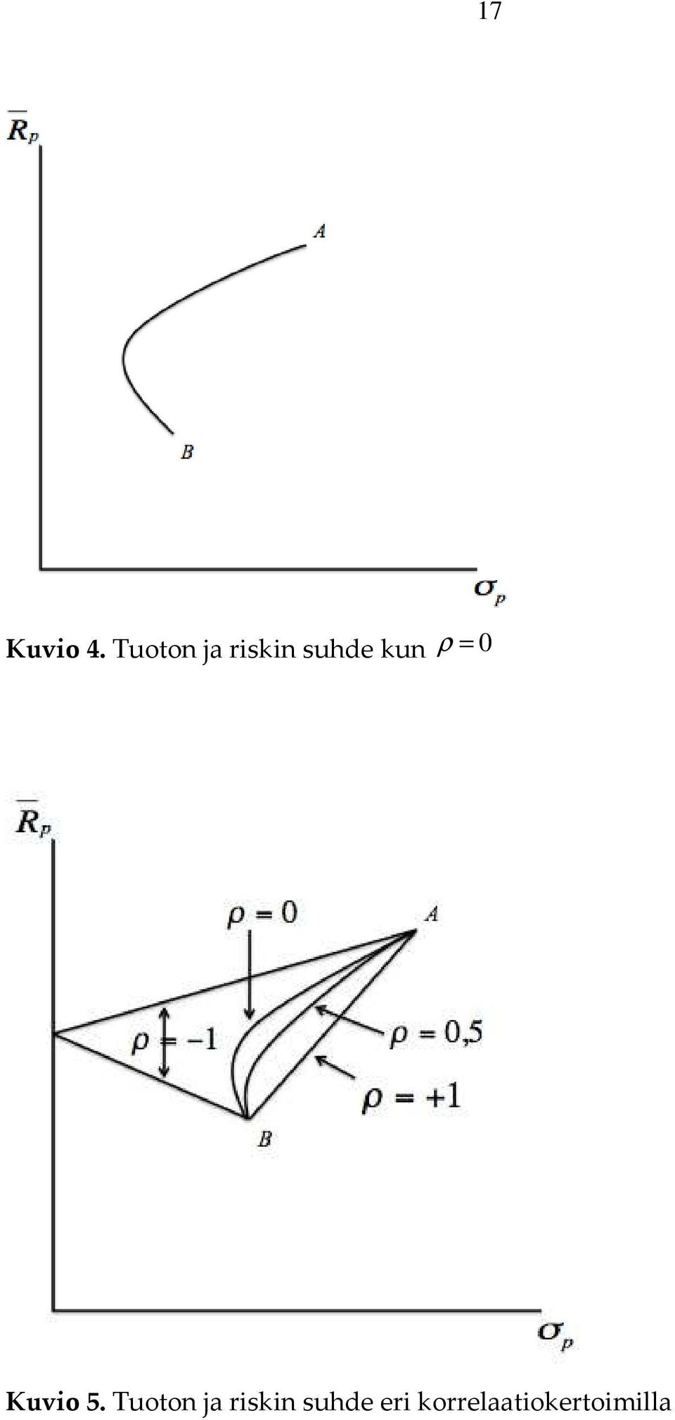 kun ρ = 0 Kuvio 5.